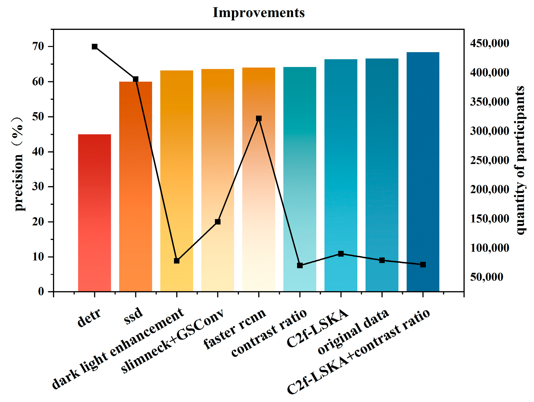 Buildings 14 03832 g015