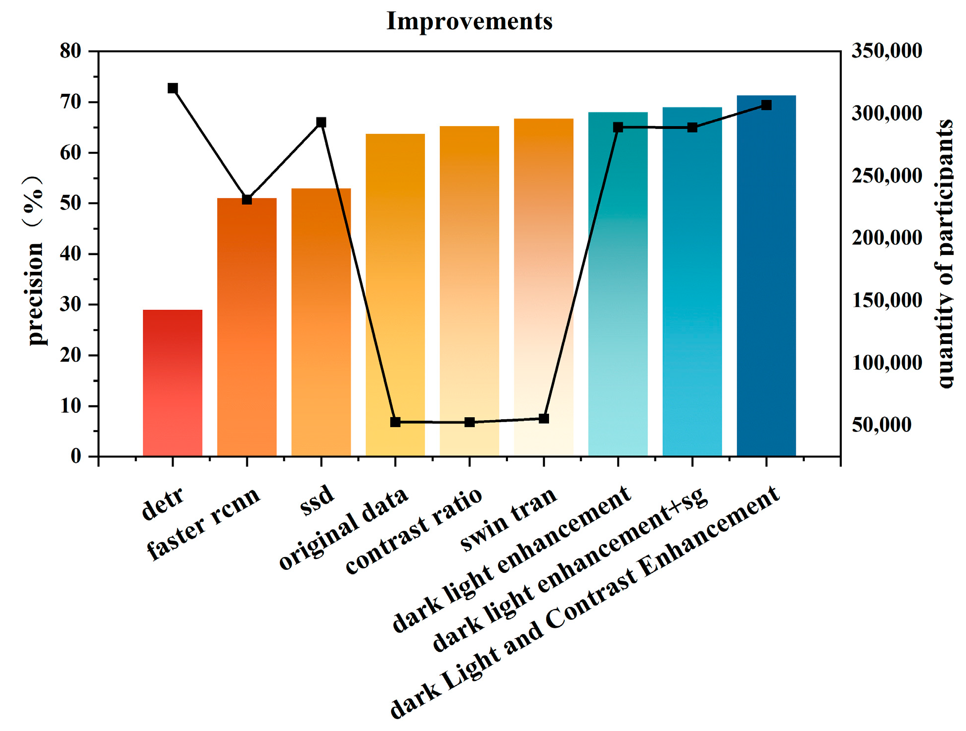 Buildings 14 03832 g016