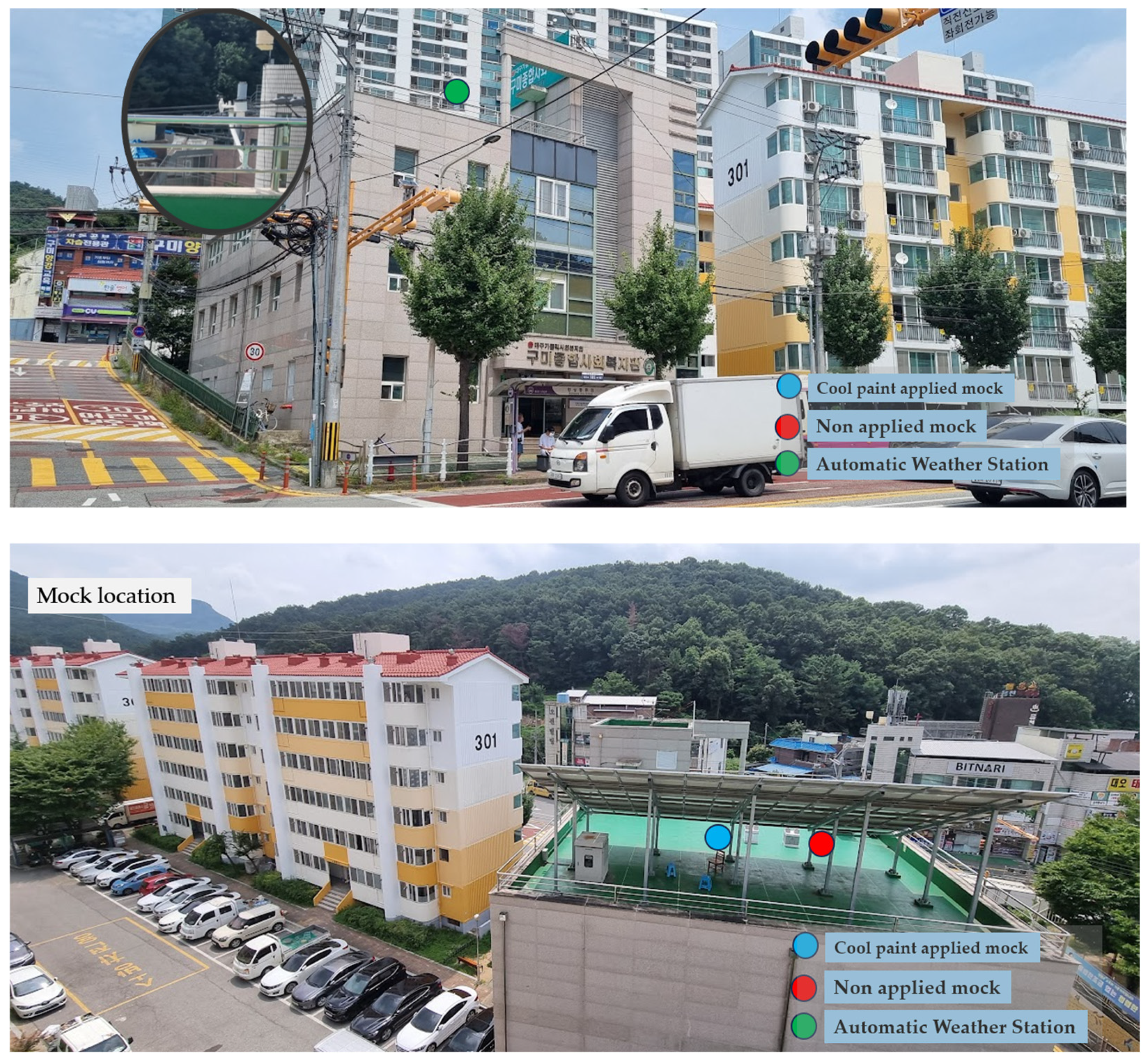 Buildings 14 03834 g004b