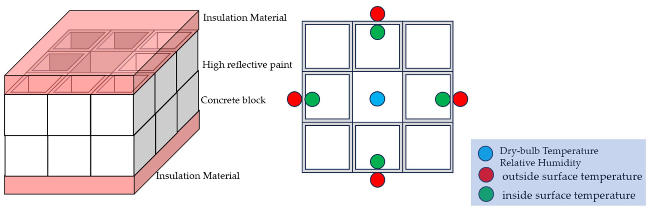 Buildings 14 03834 g005a