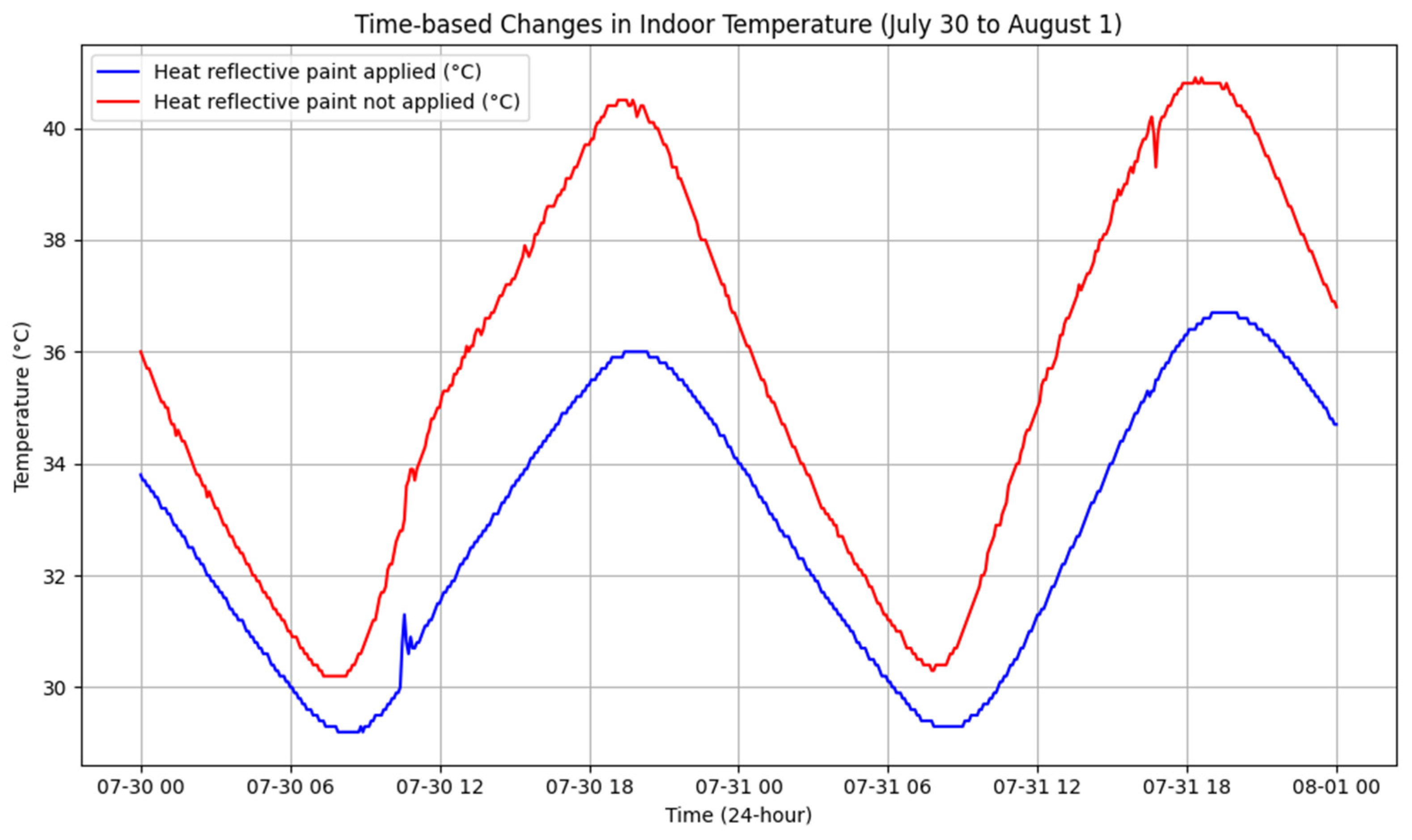 Buildings 14 03834 g011