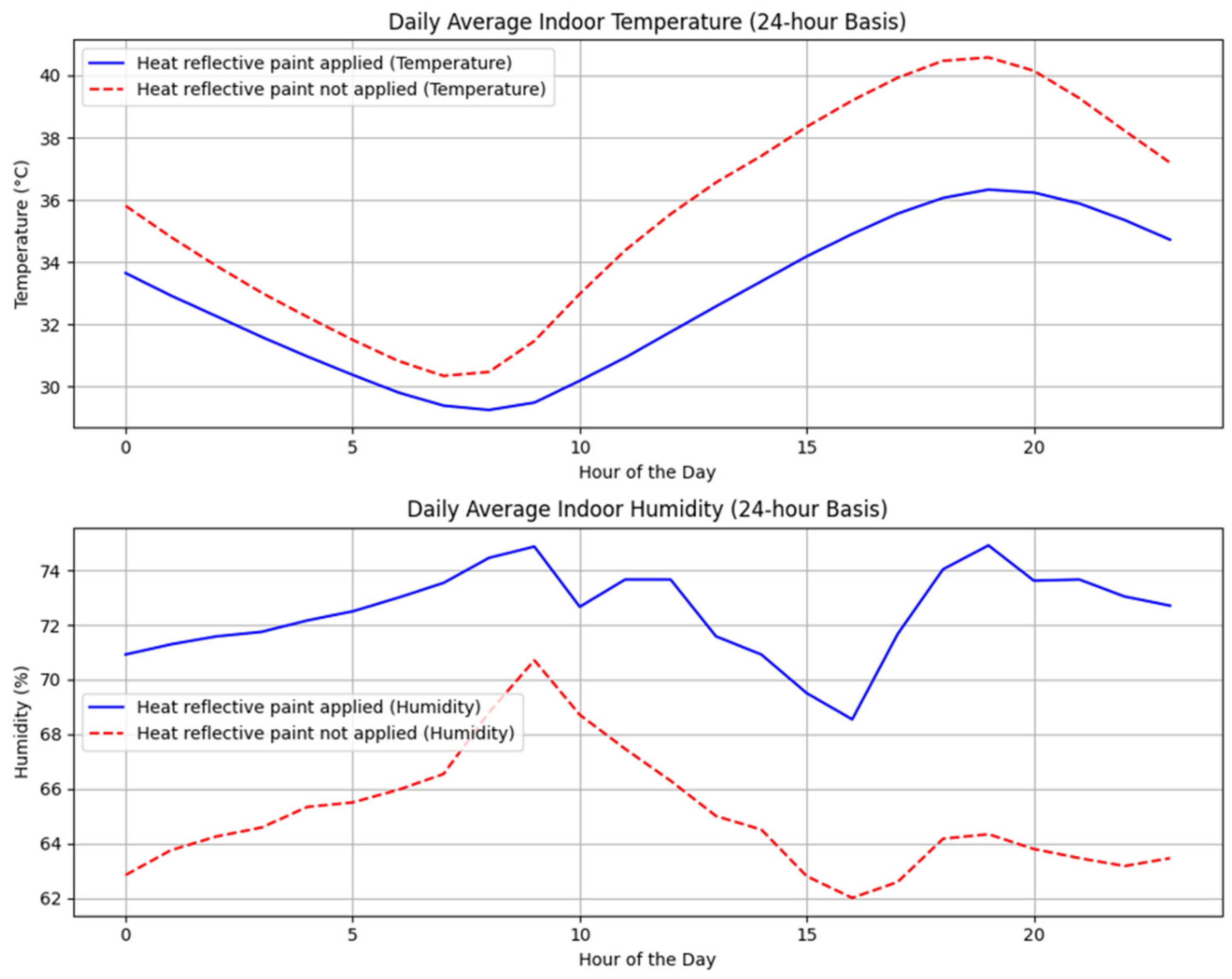 Buildings 14 03834 g012
