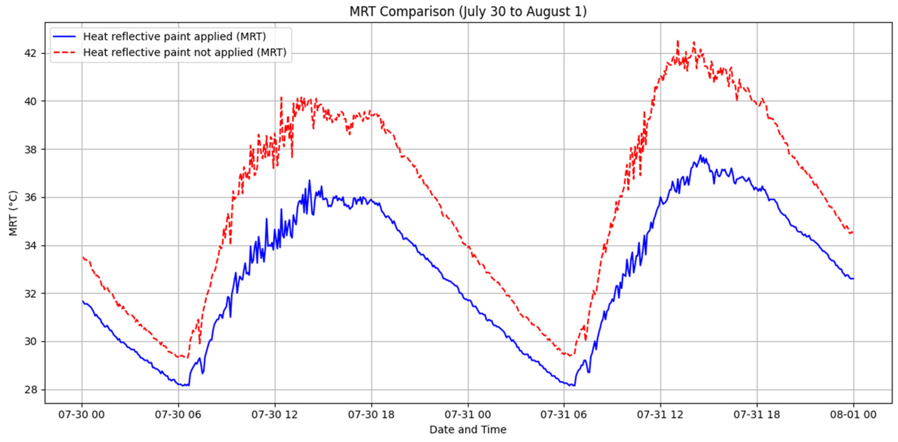 Buildings 14 03834 g013