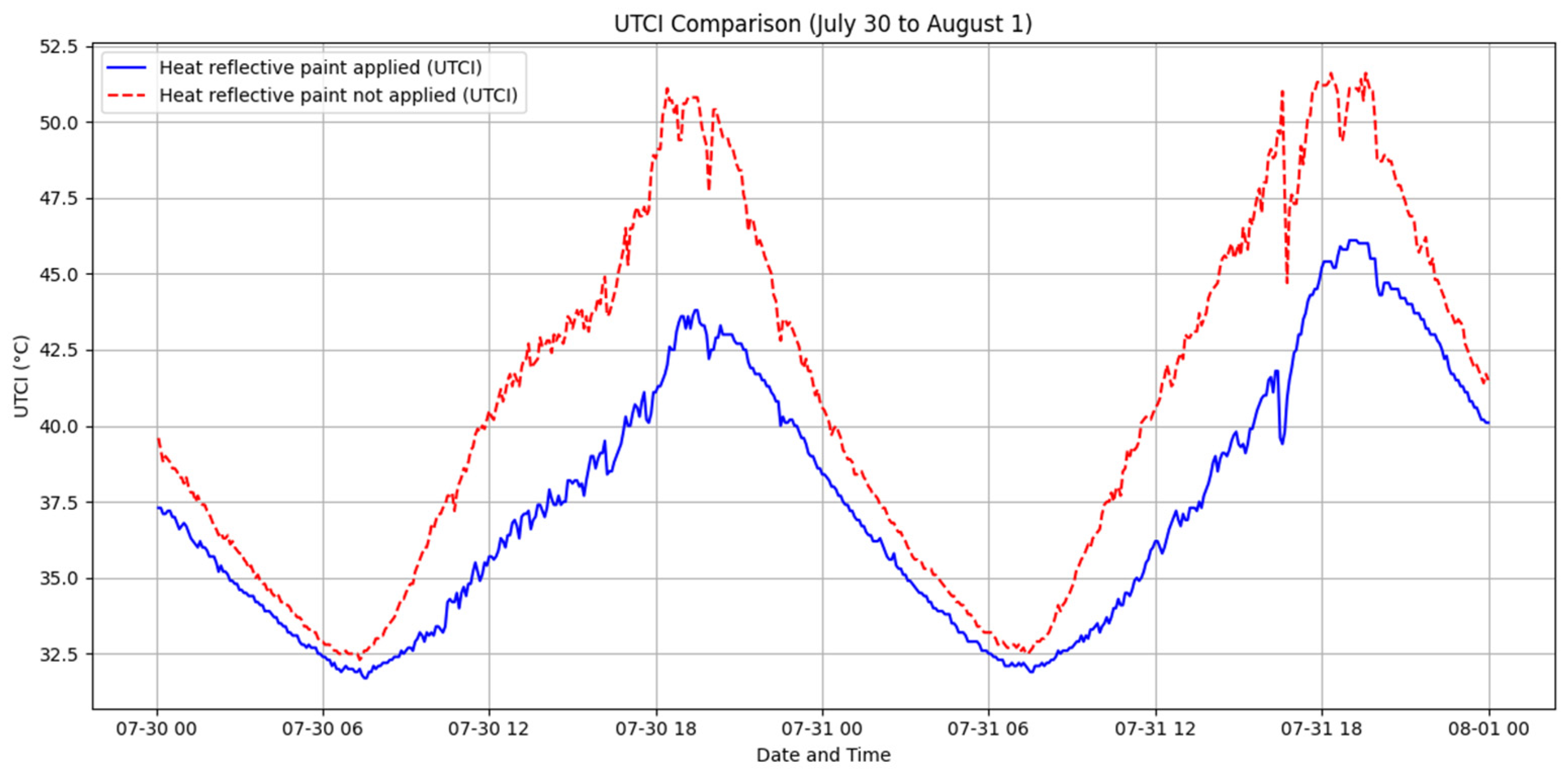 Buildings 14 03834 g014