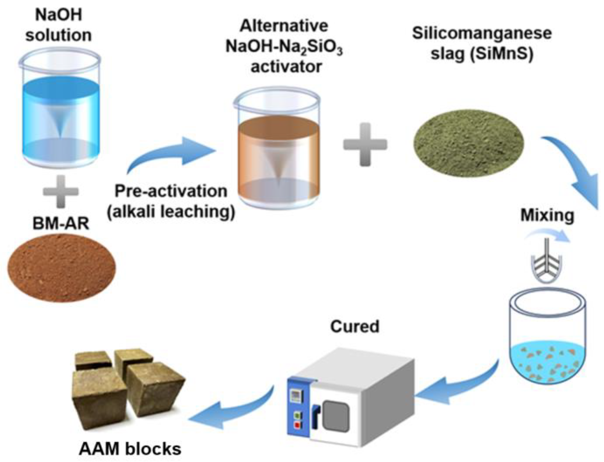 Buildings 14 03835 g002