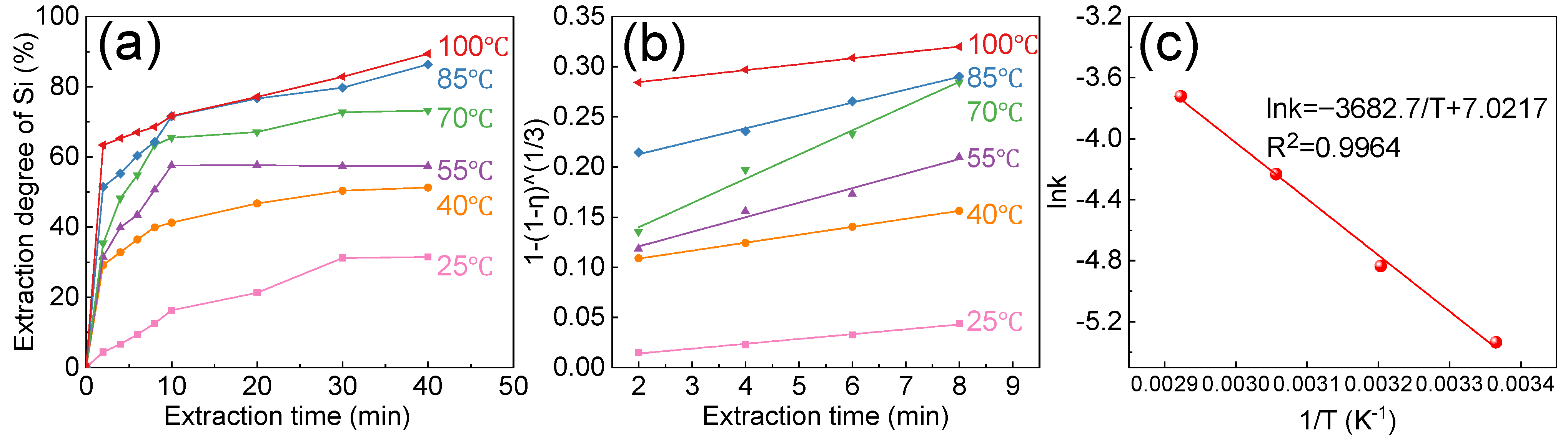 Buildings 14 03835 g004