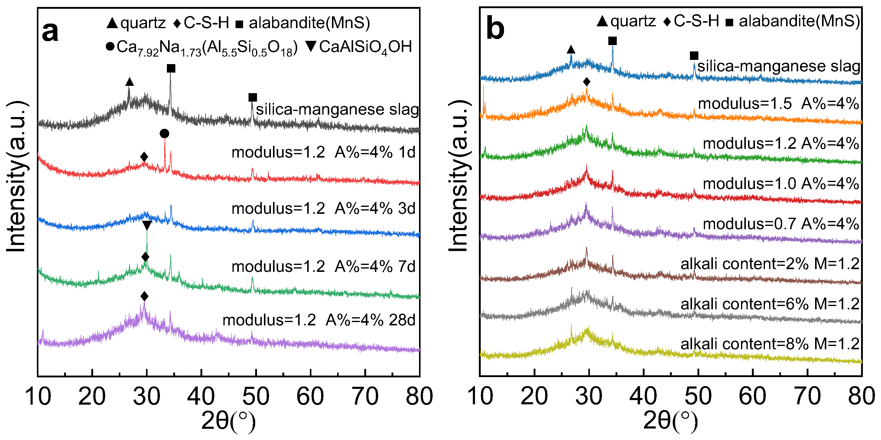 Buildings 14 03835 g007