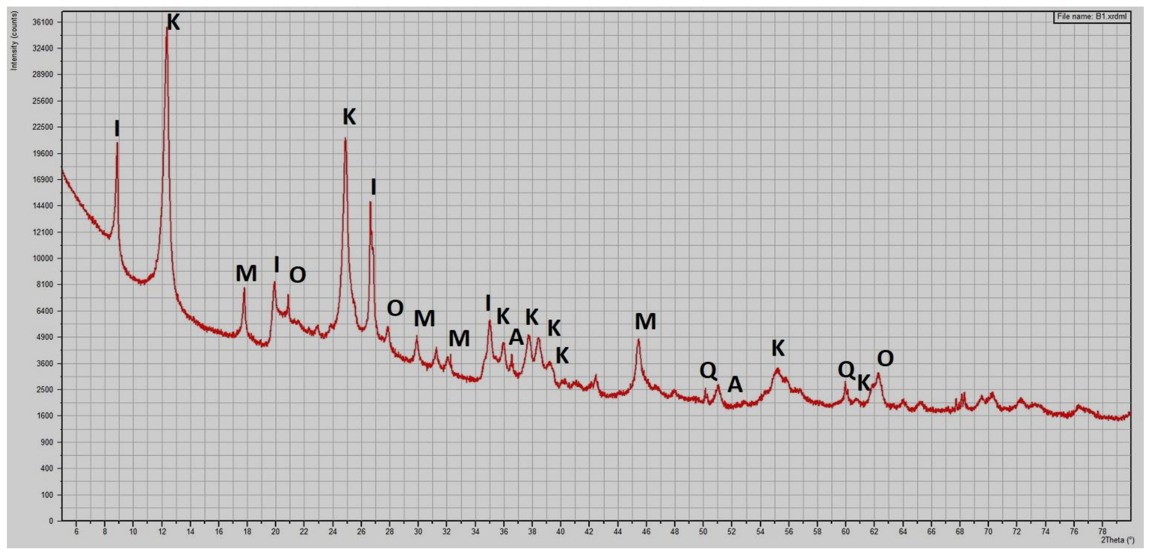 Buildings 14 03836 g012