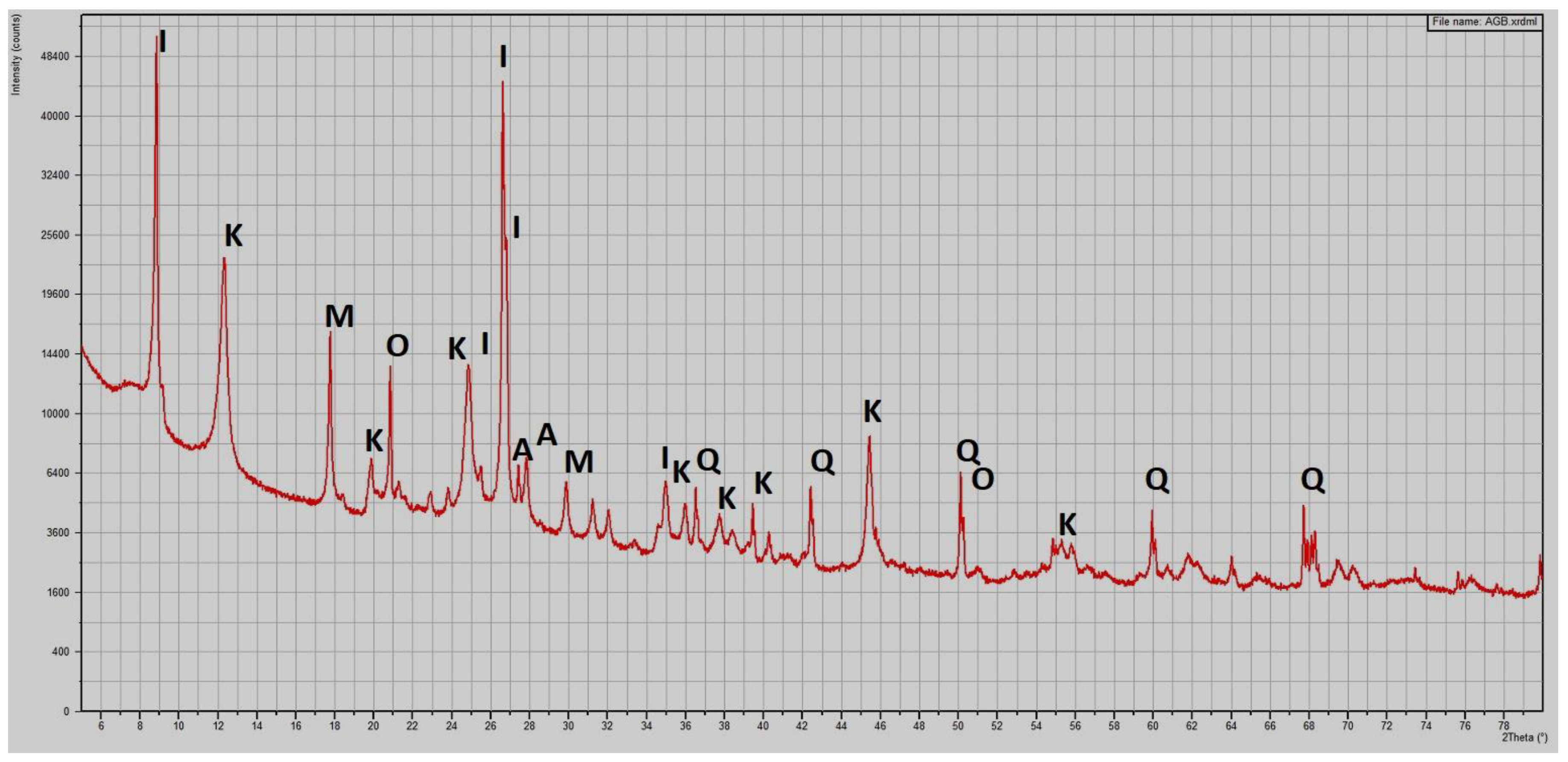Buildings 14 03836 g013