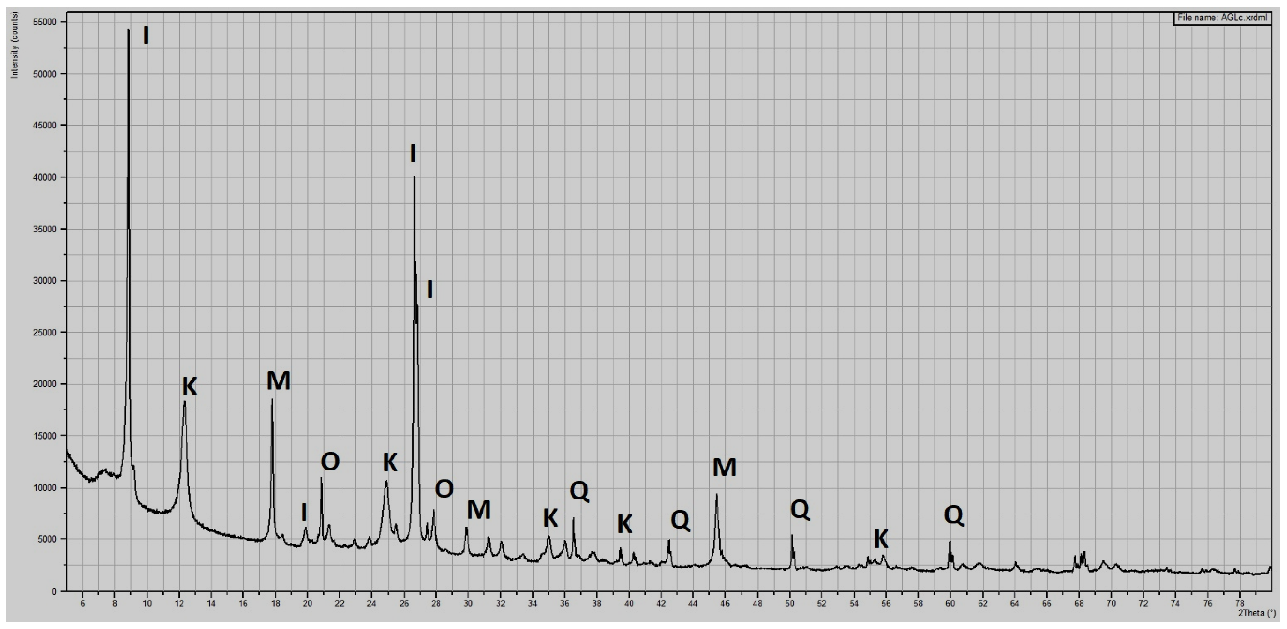 Buildings 14 03836 g016