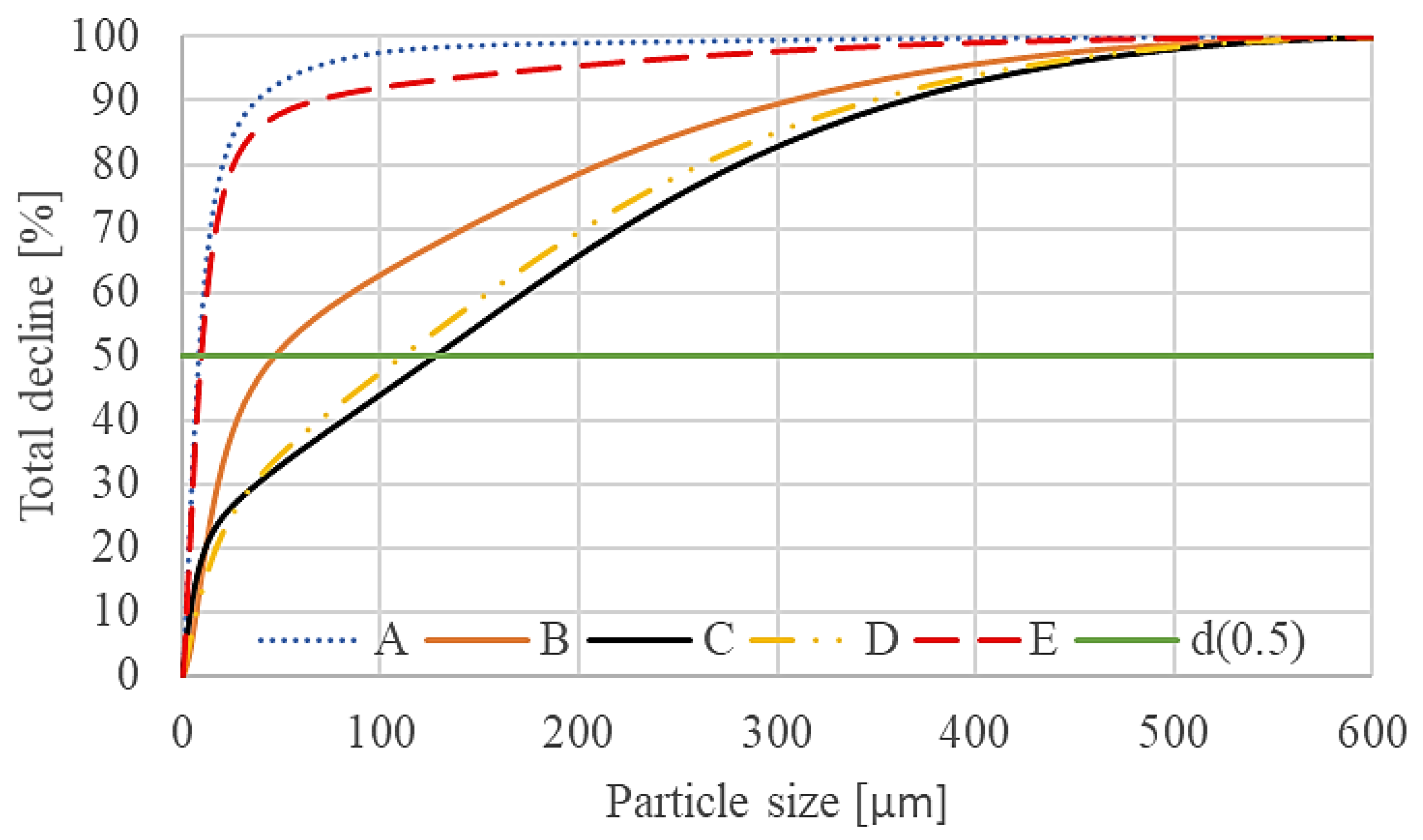 Buildings 14 03836 g017