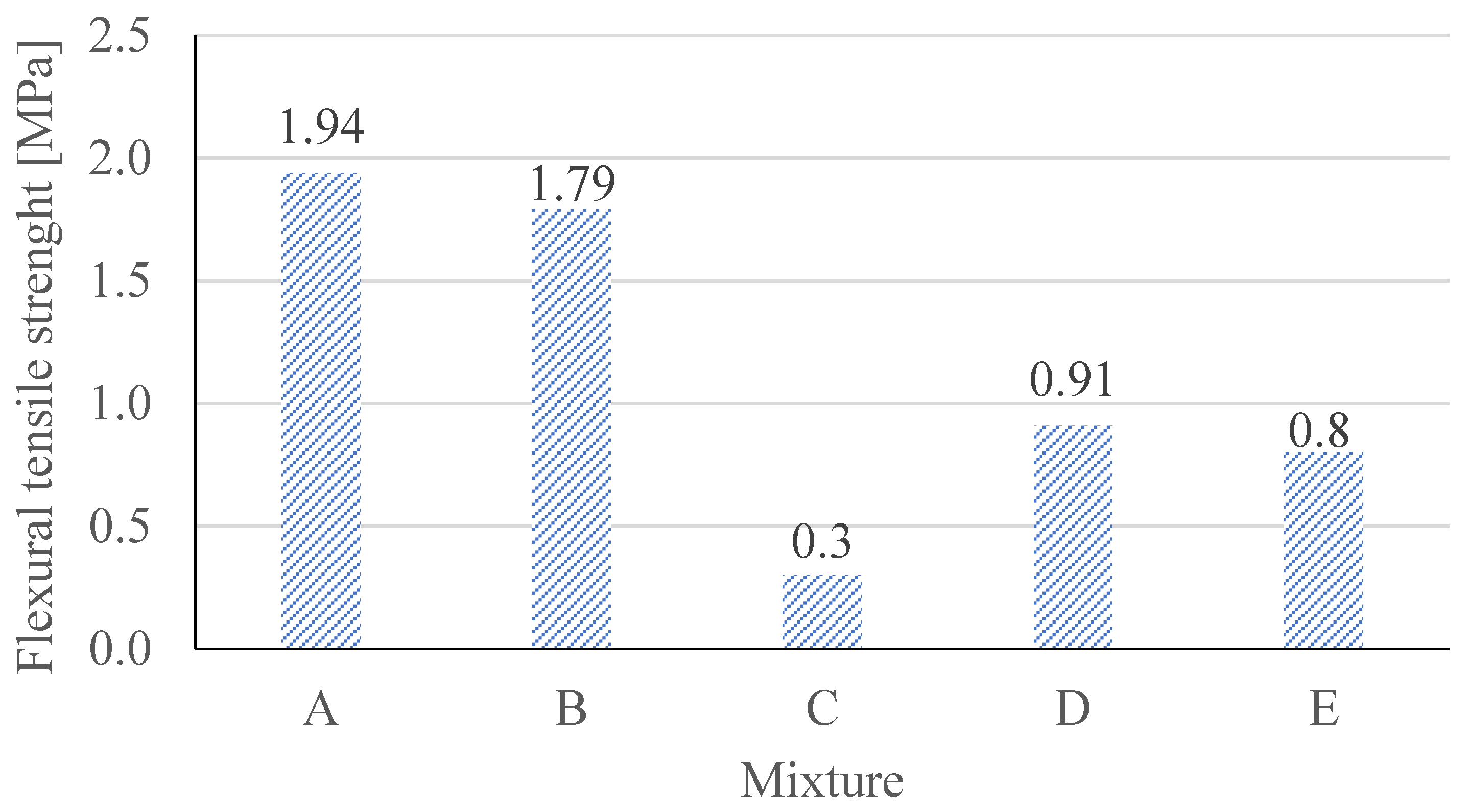 Buildings 14 03836 g019