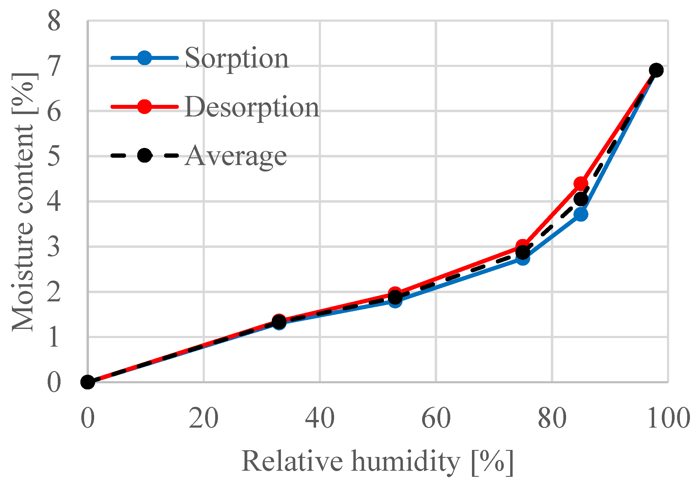Buildings 14 03836 g022