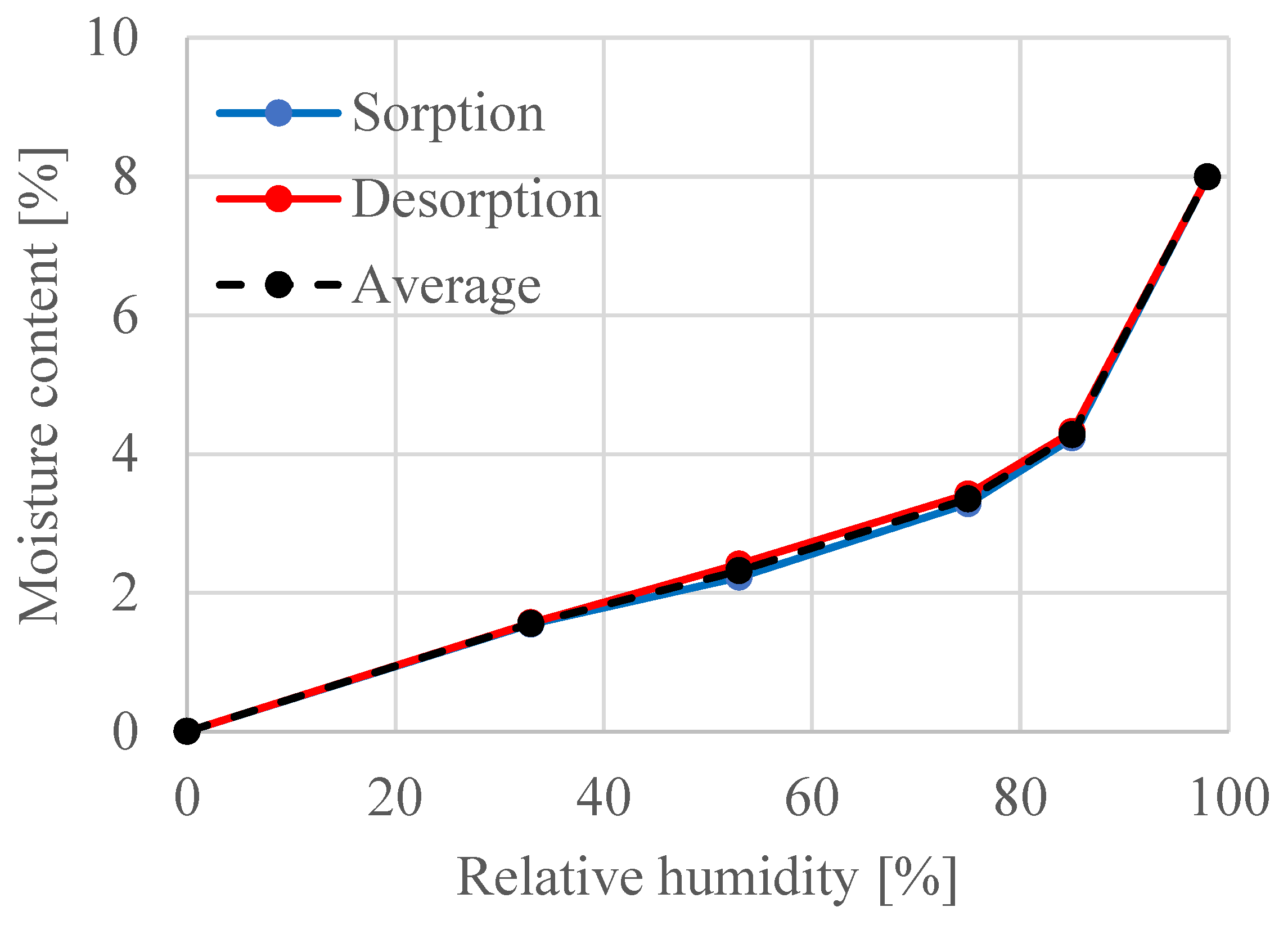 Buildings 14 03836 g023
