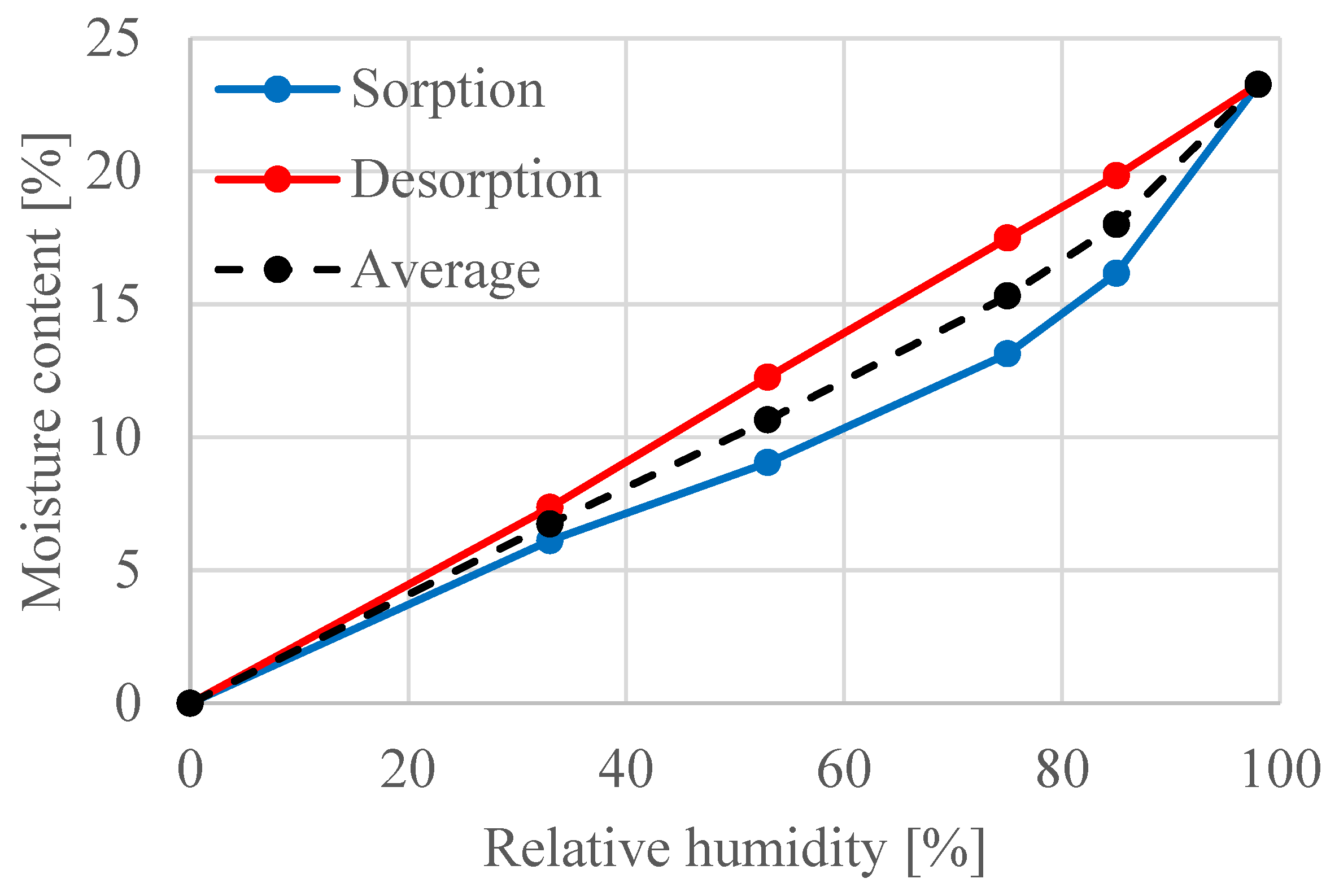 Buildings 14 03836 g024