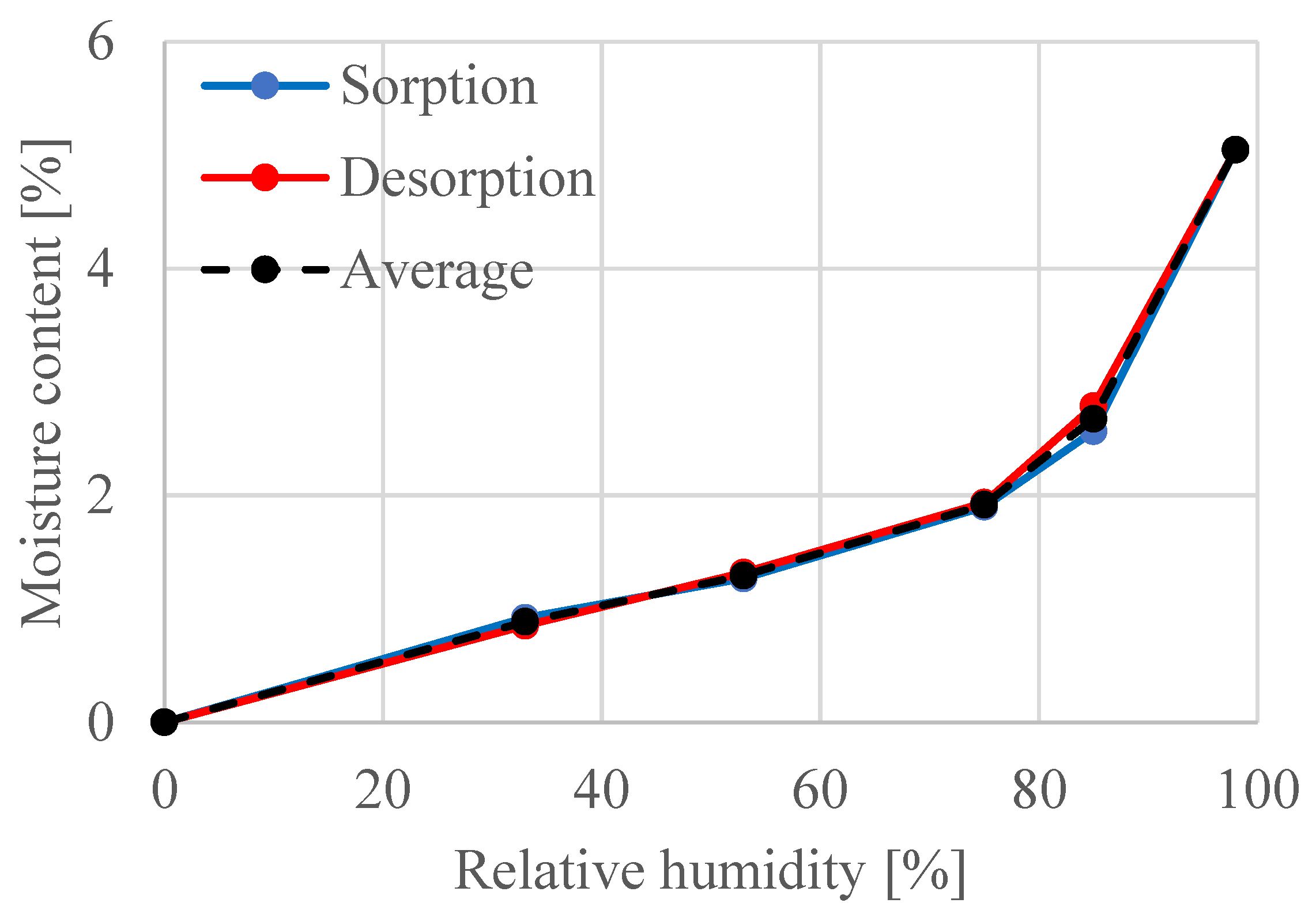 Buildings 14 03836 g025