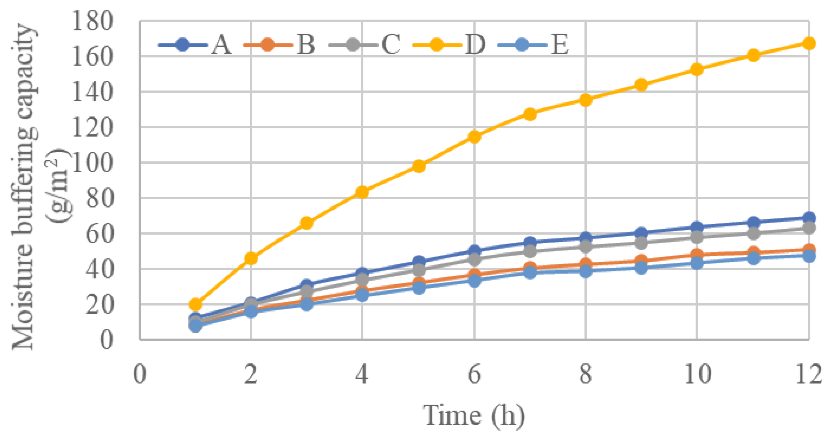 Buildings 14 03836 g026