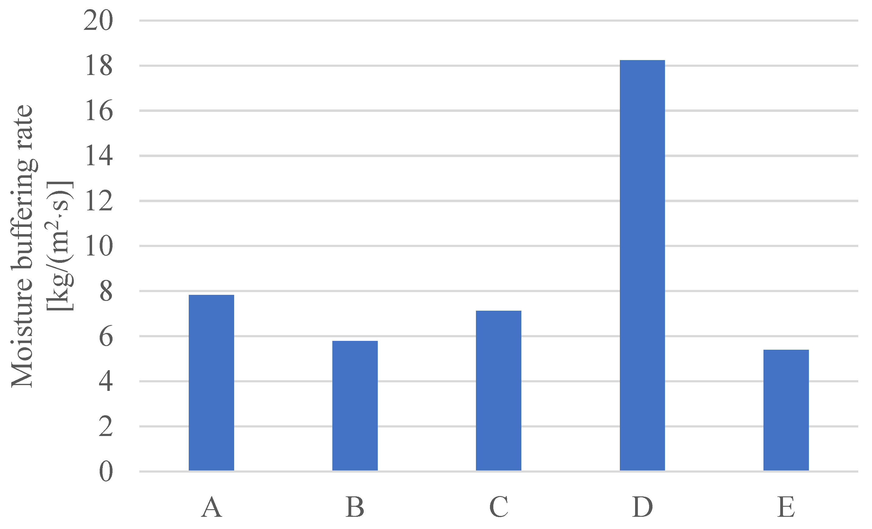Buildings 14 03836 g027