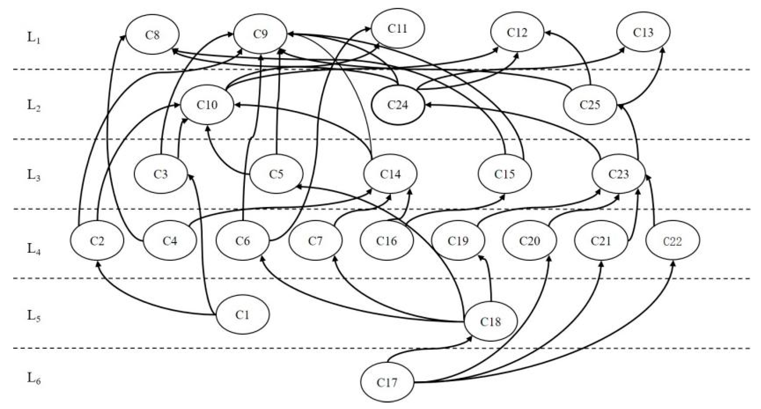 Buildings 14 03837 g005
