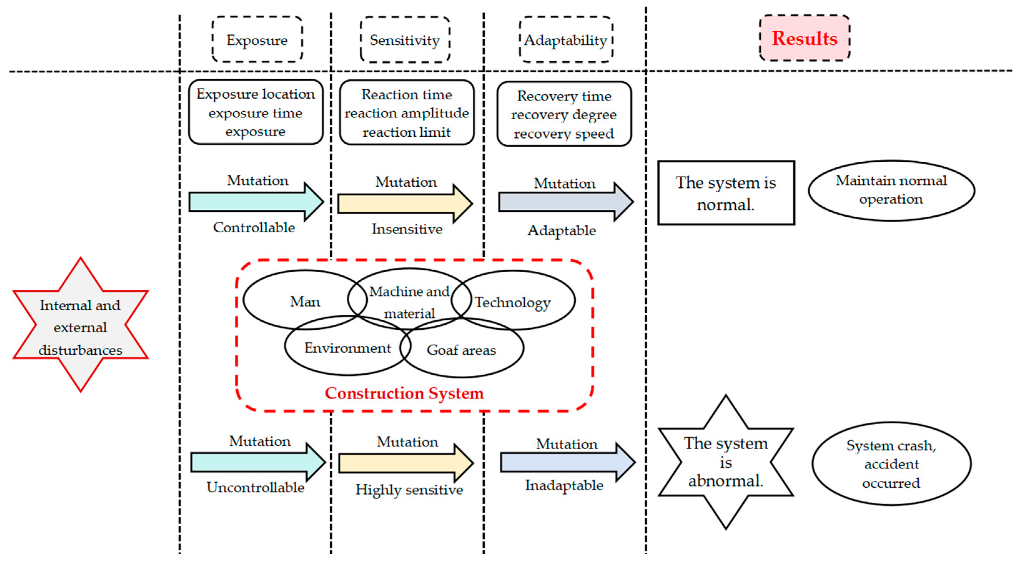 Buildings 14 03837 g006