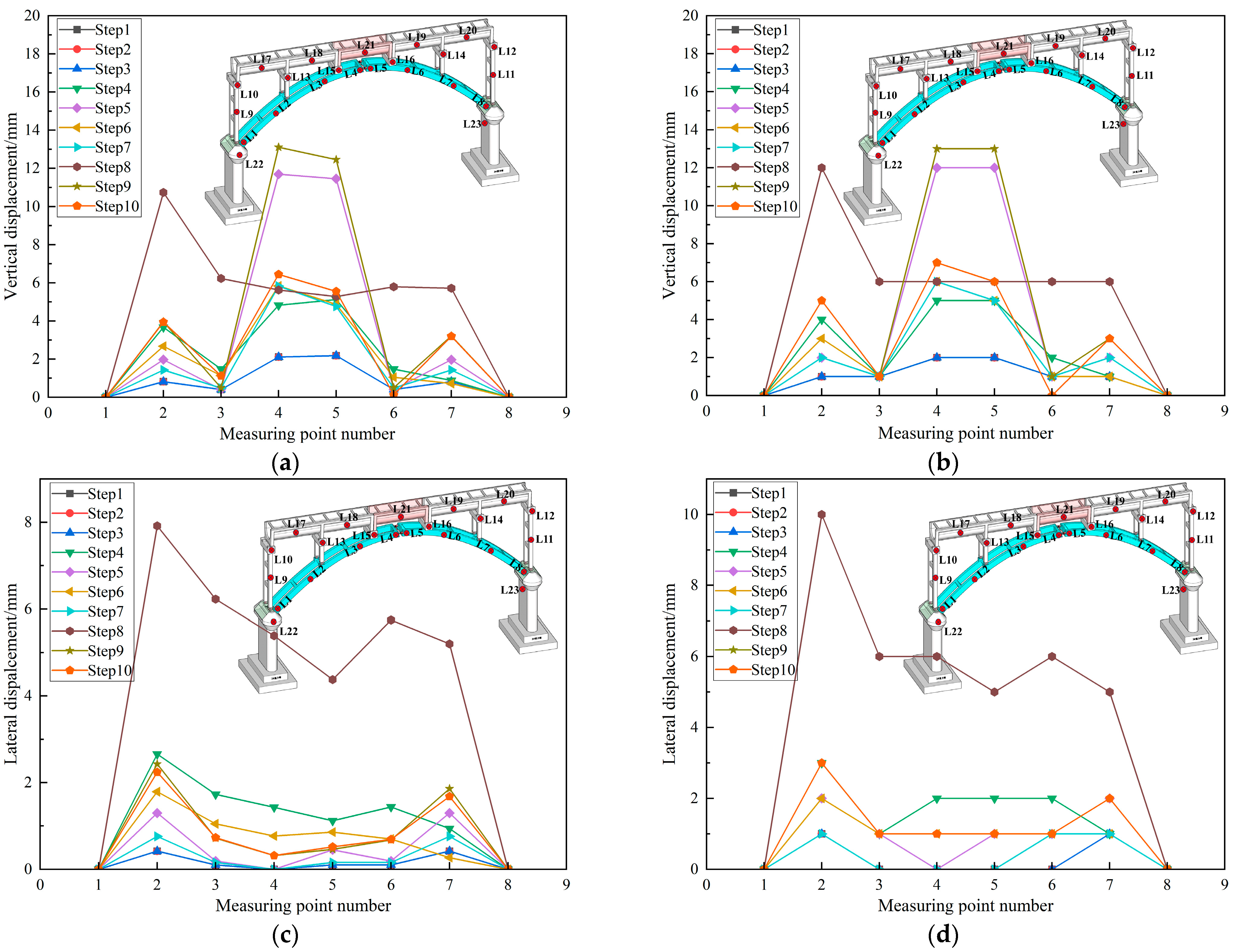 Buildings 14 03838 g010