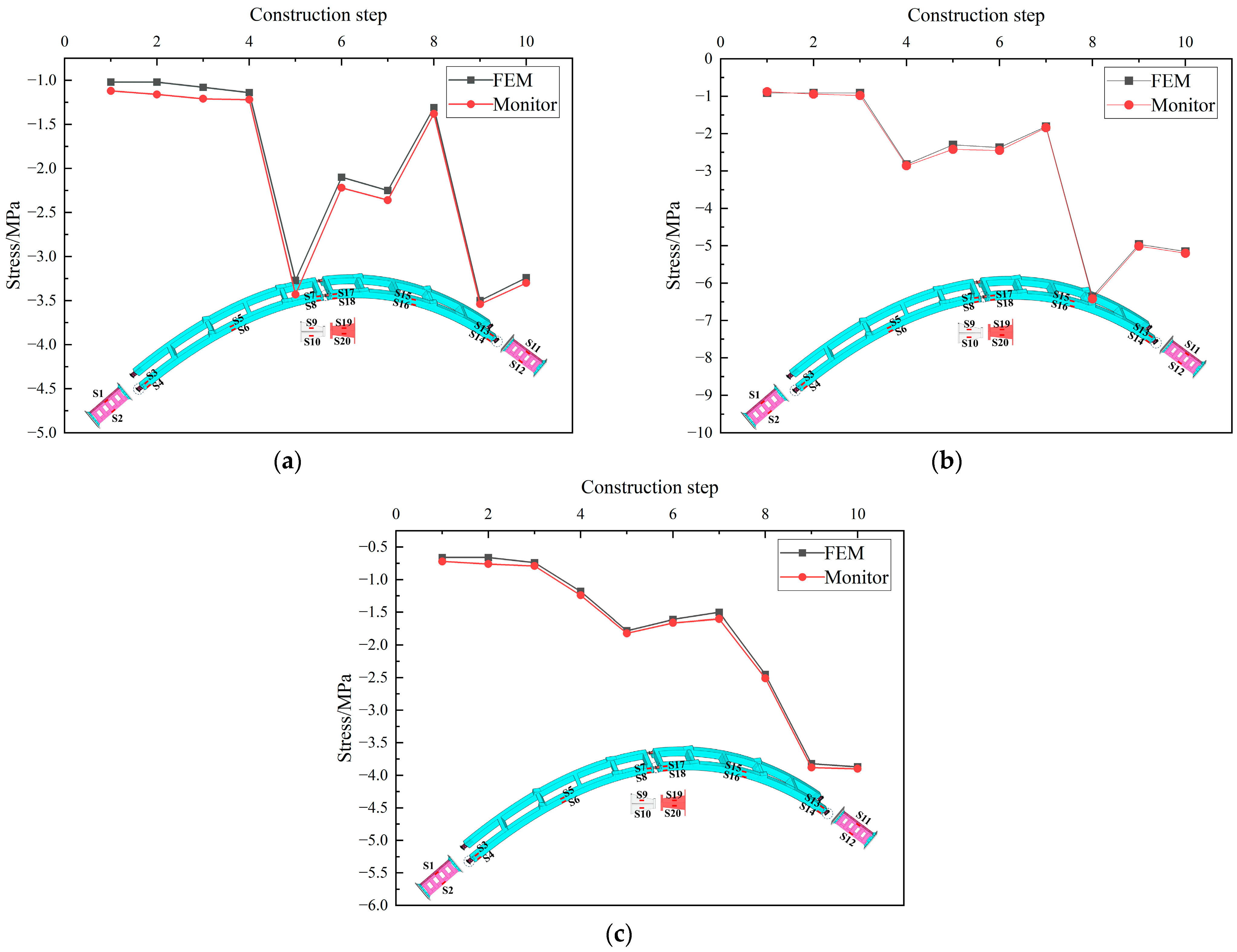 Buildings 14 03838 g011
