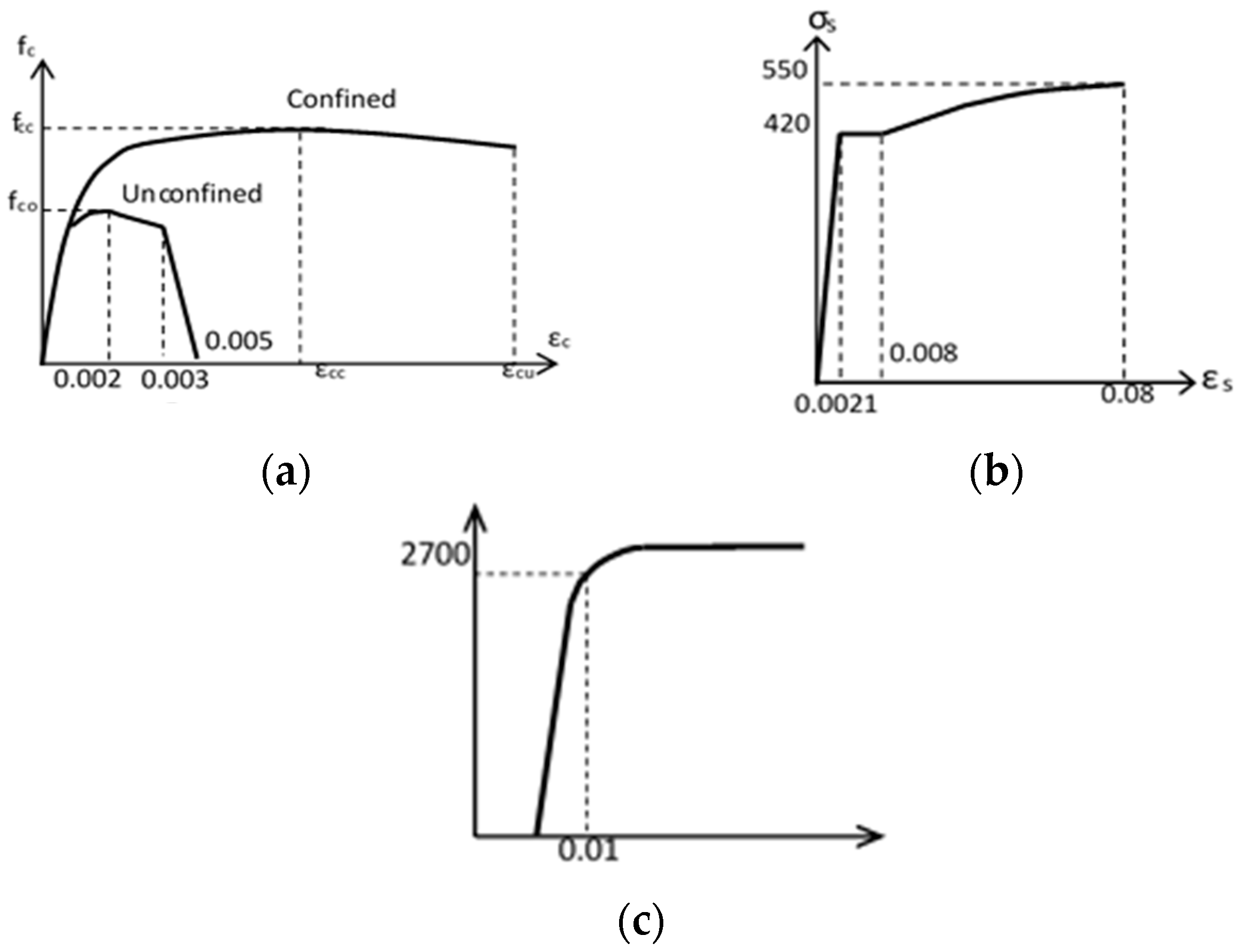 Buildings 14 03839 g004
