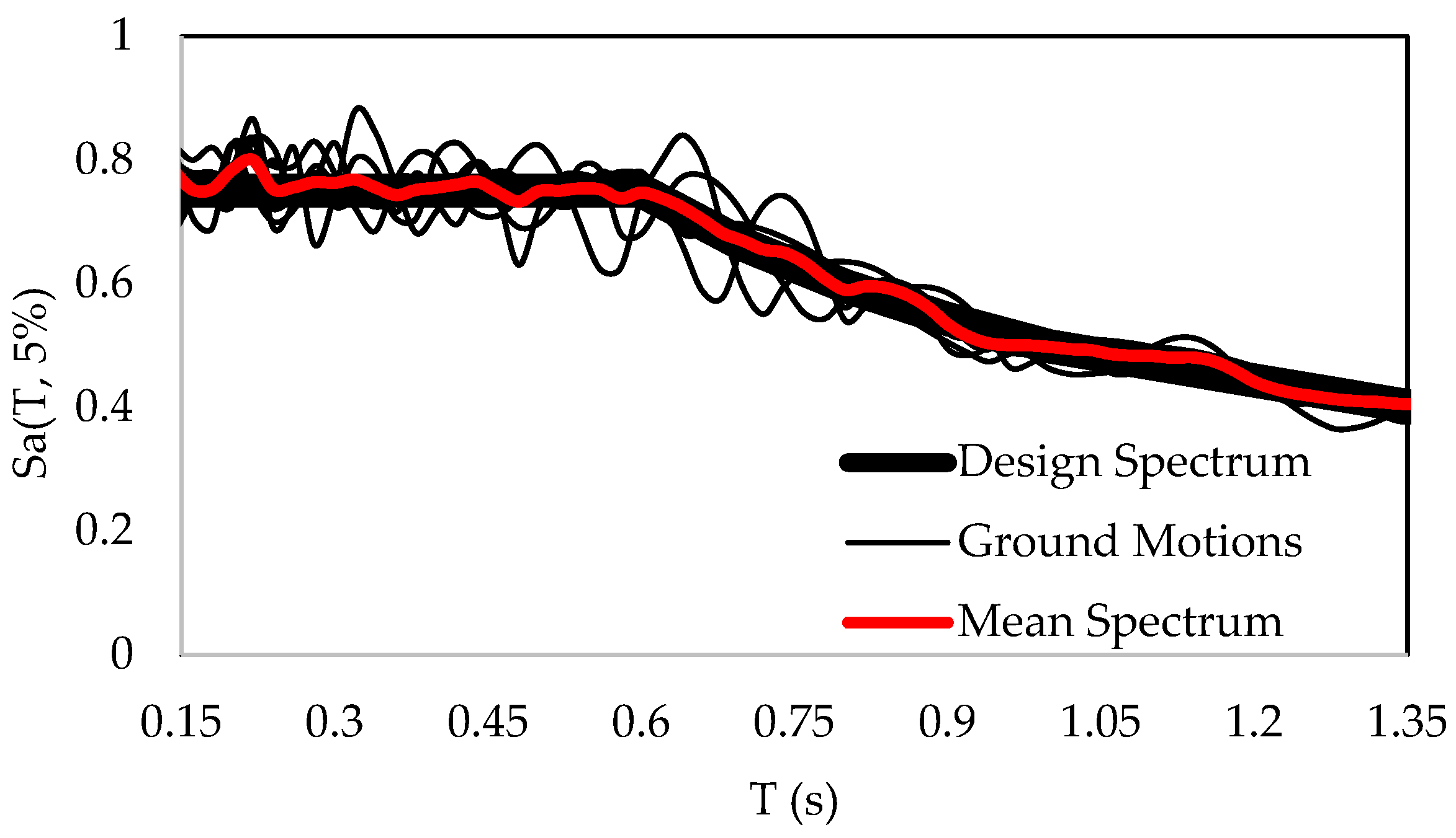 Buildings 14 03839 g005