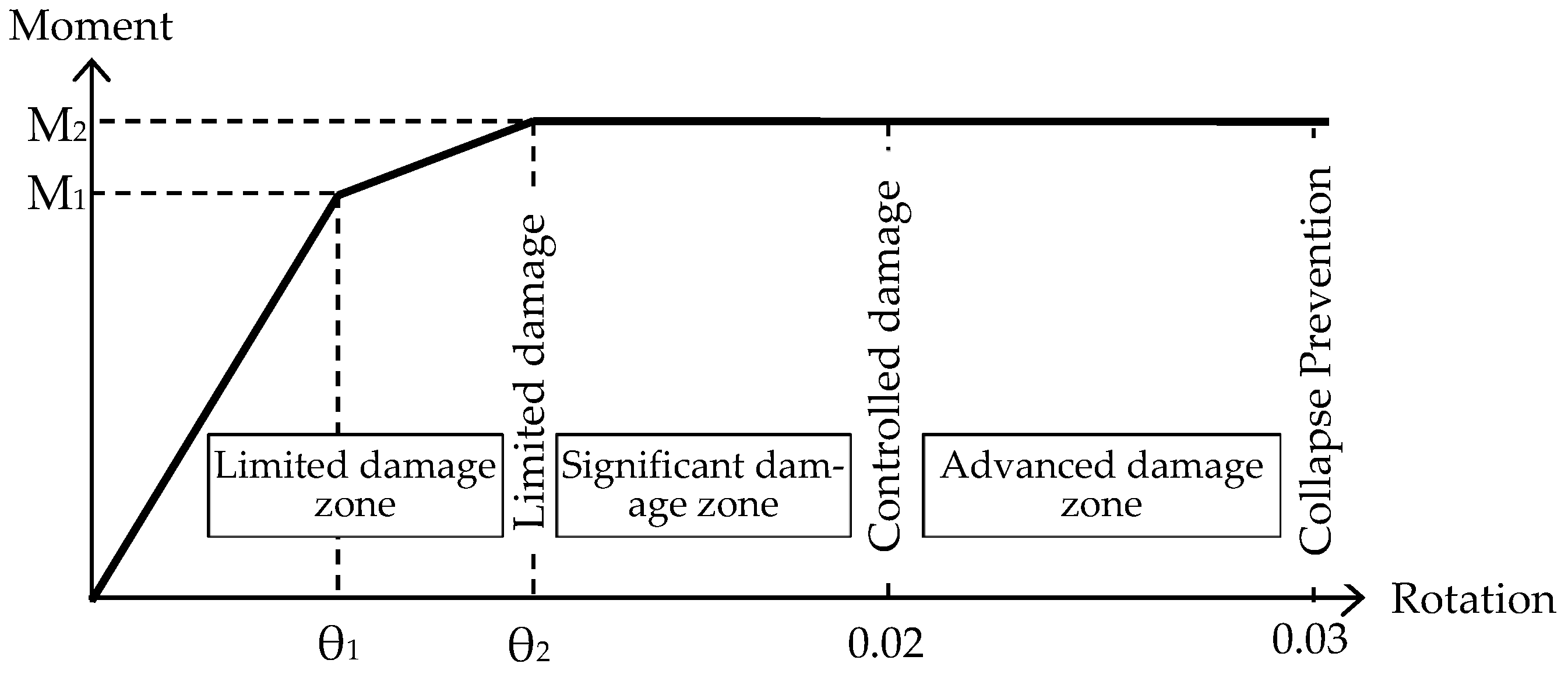 Buildings 14 03839 g006
