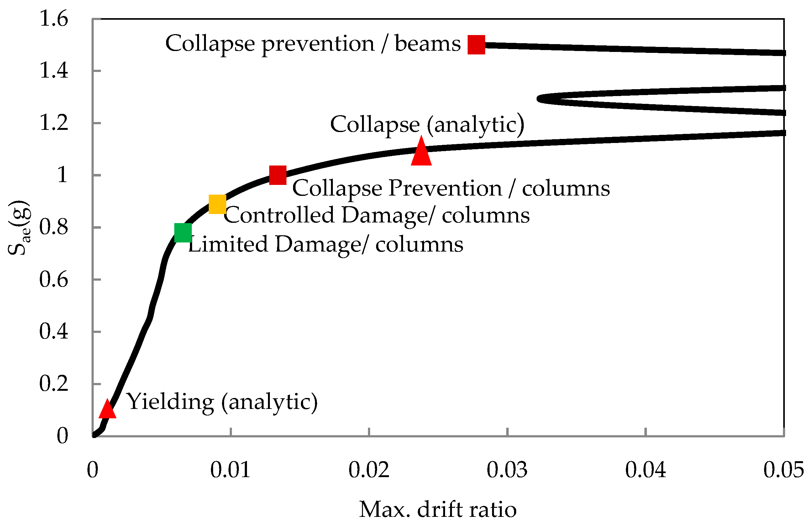 Buildings 14 03839 g009