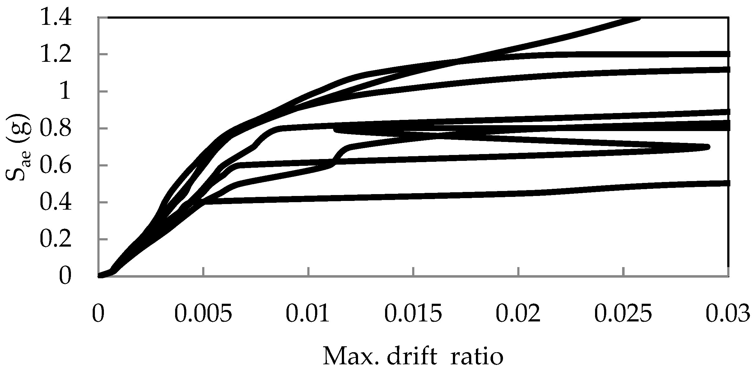 Buildings 14 03839 g010