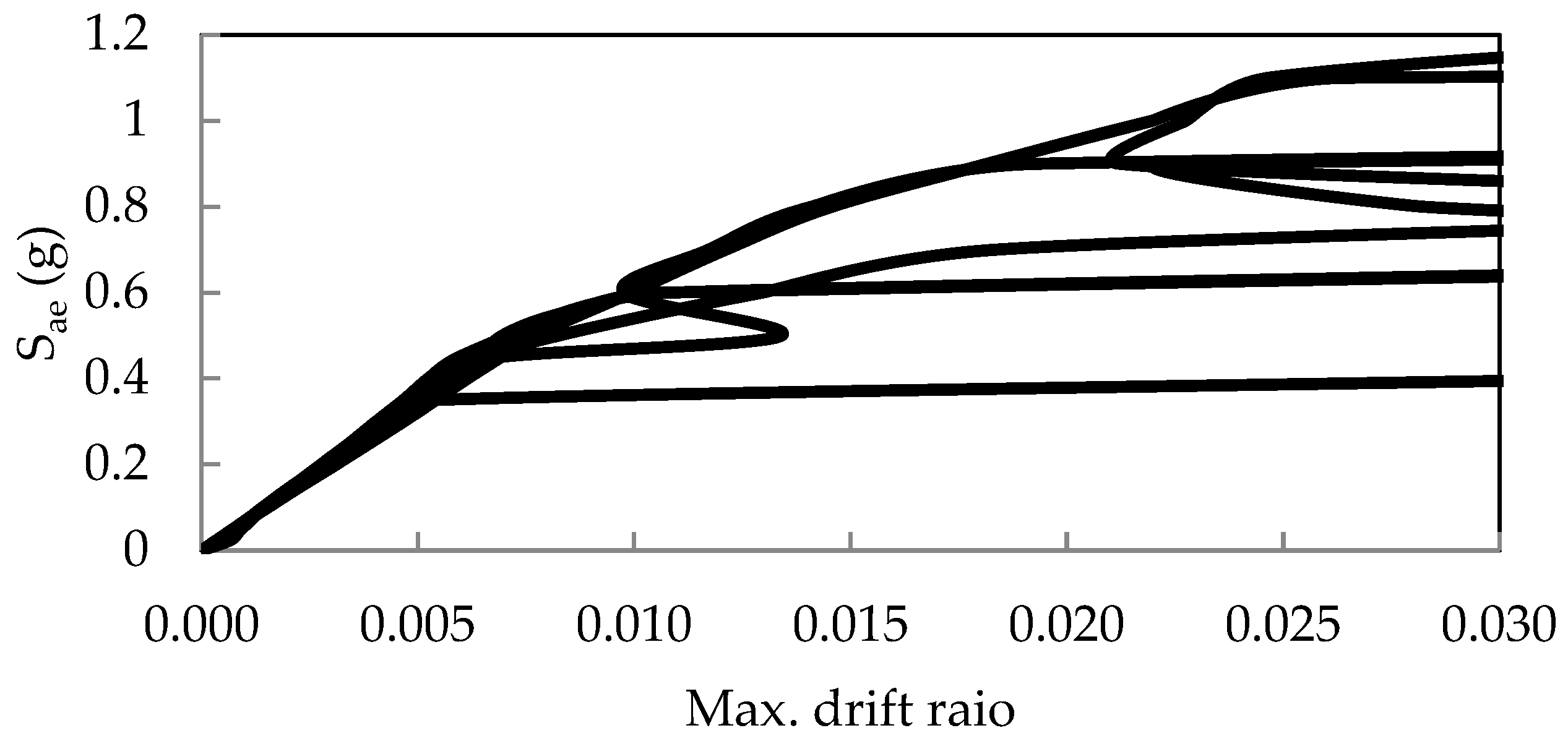 Buildings 14 03839 g011