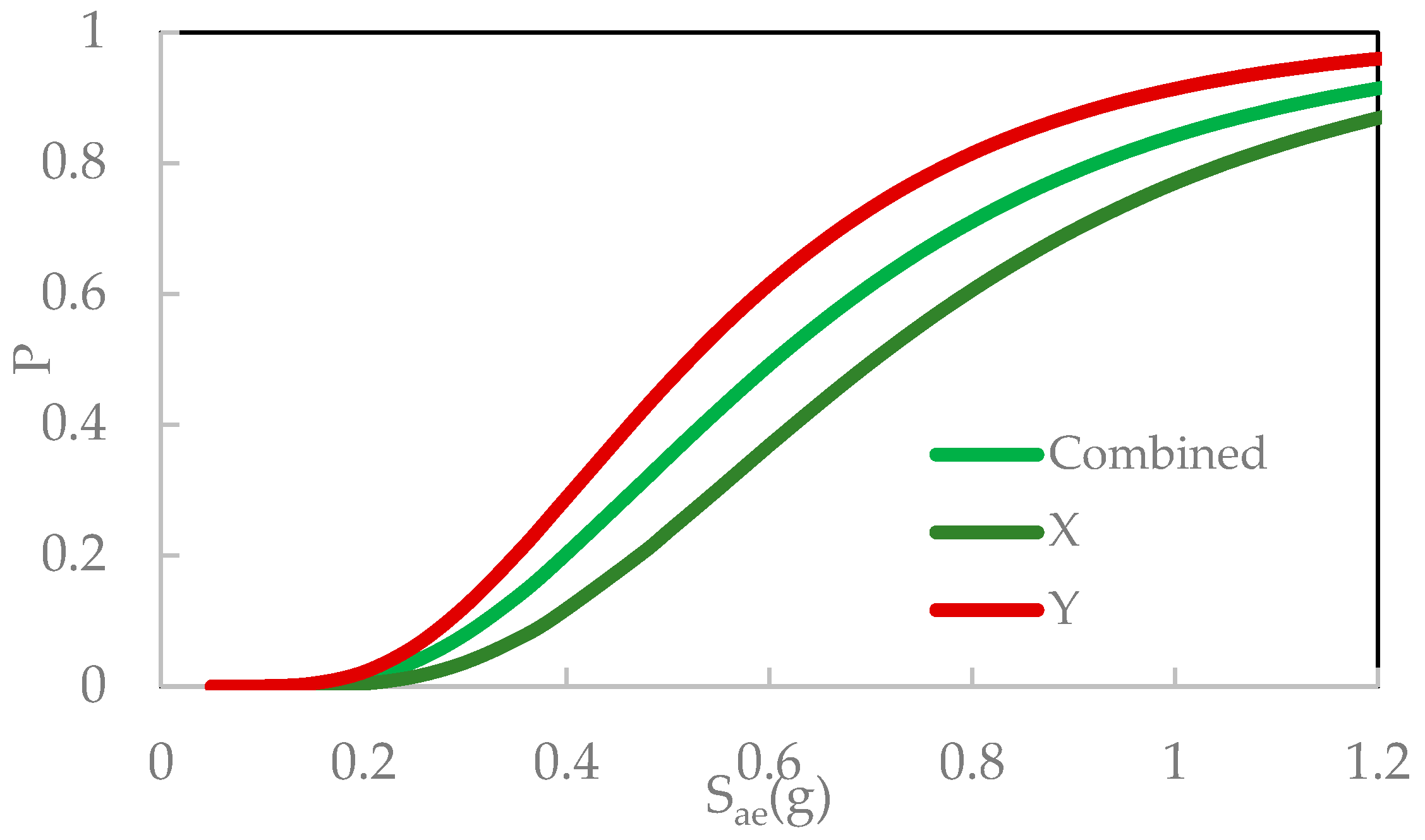 Buildings 14 03839 g013