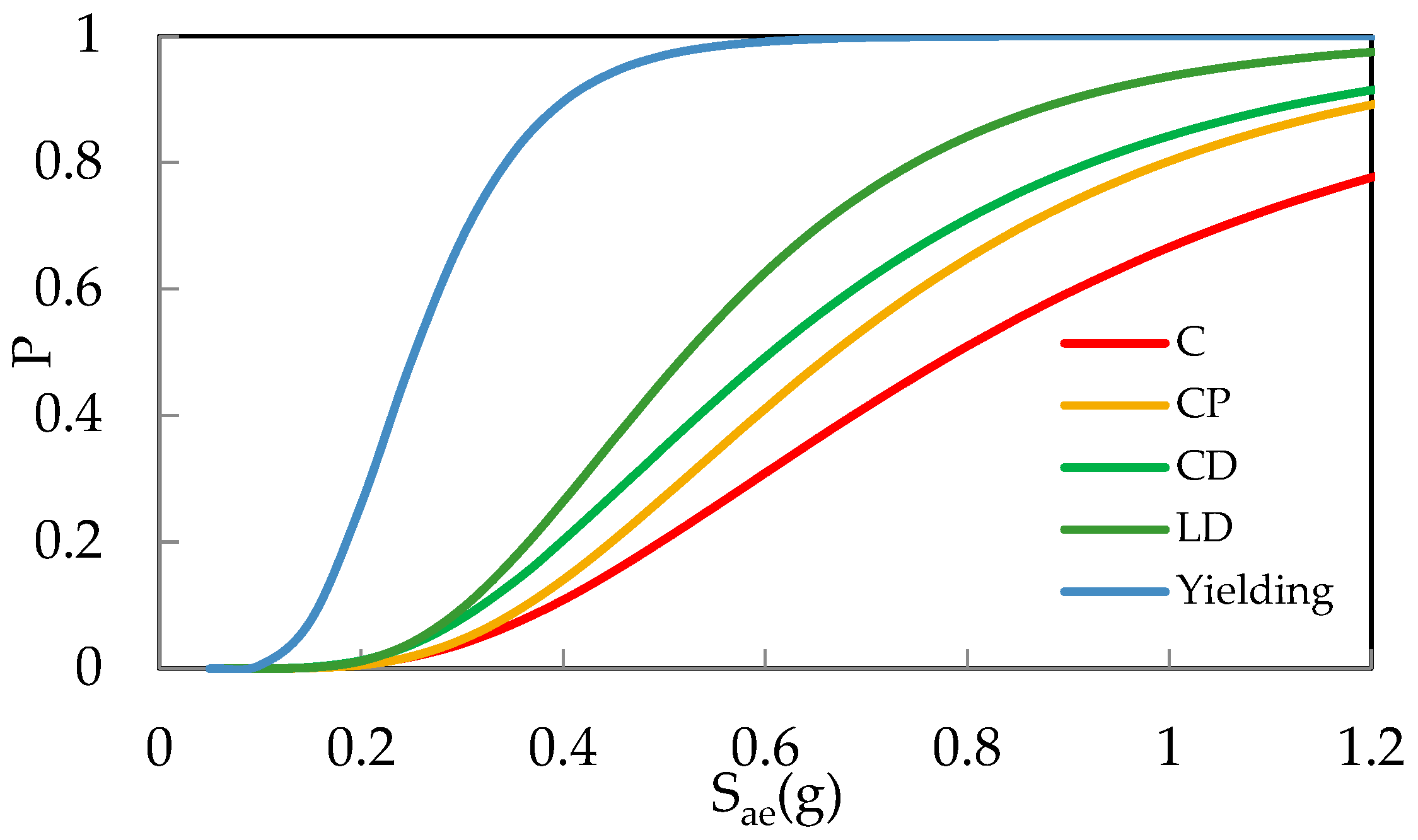 Buildings 14 03839 g014