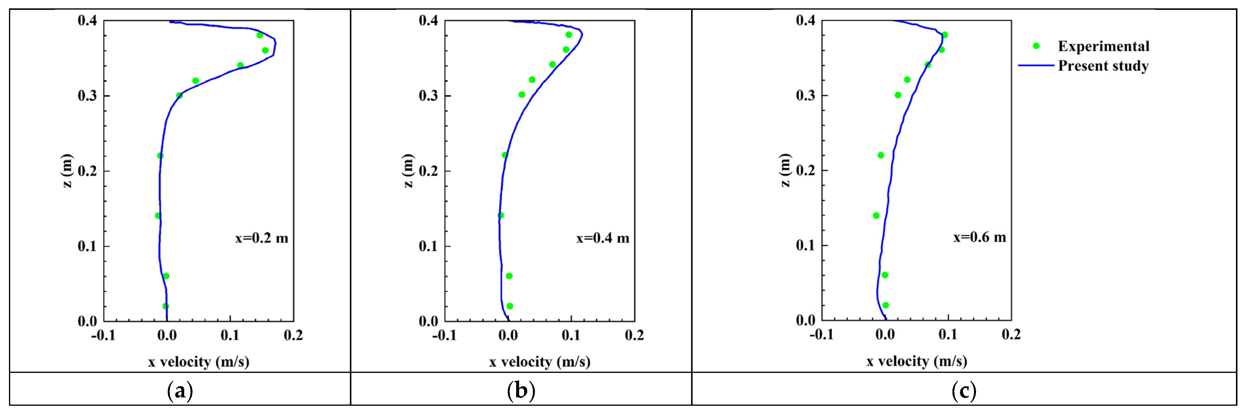 Buildings 14 03842 g002