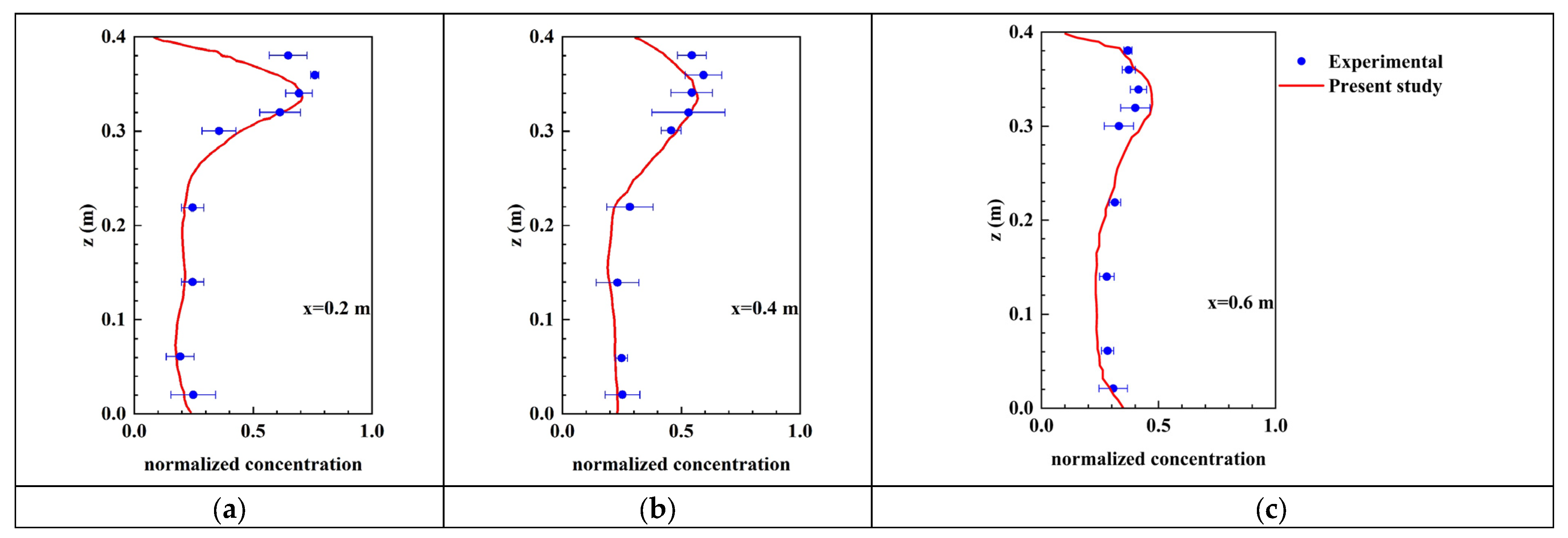 Buildings 14 03842 g003