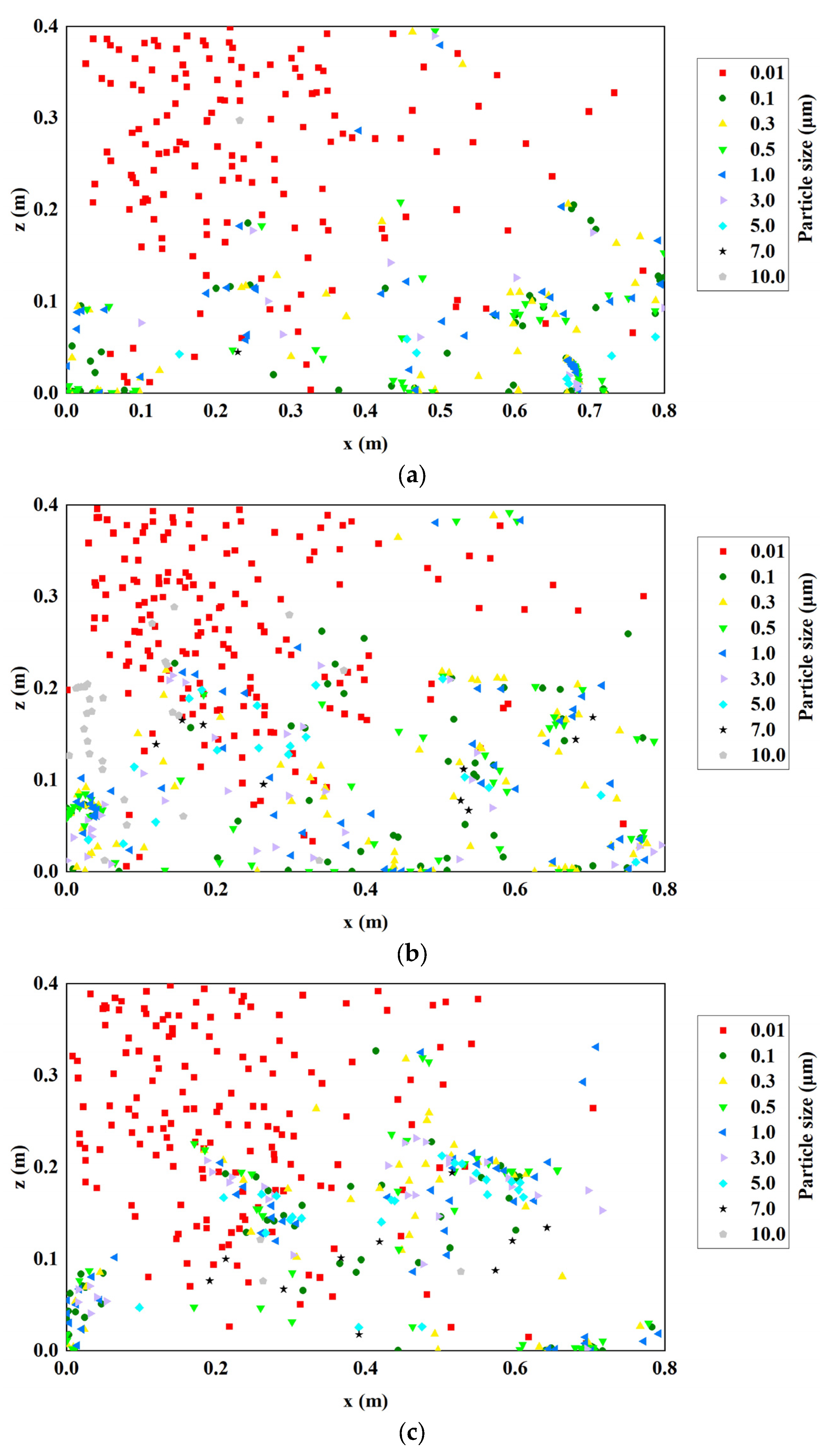 Buildings 14 03842 g006