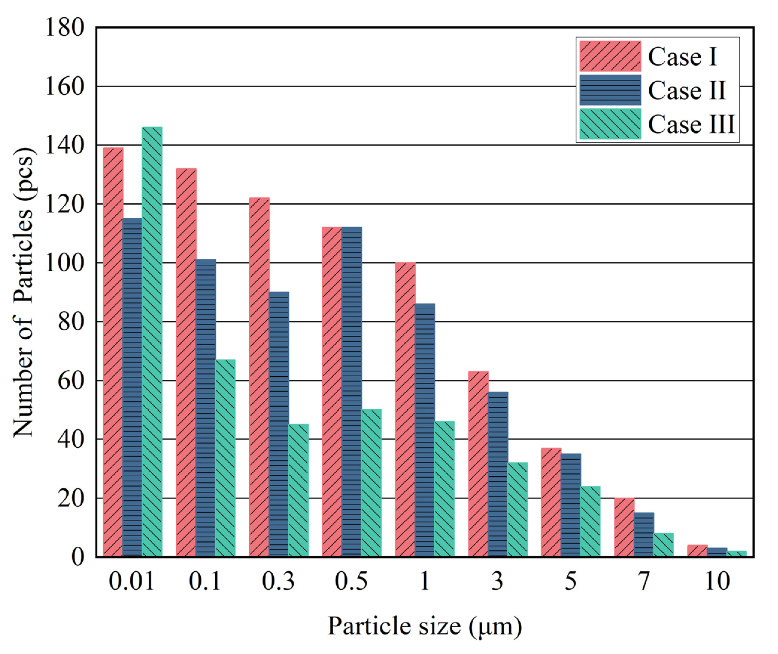 Buildings 14 03842 g007
