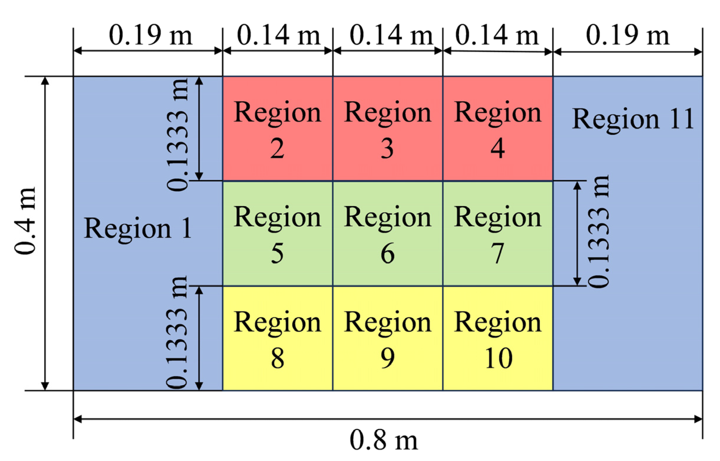 Buildings 14 03842 g008