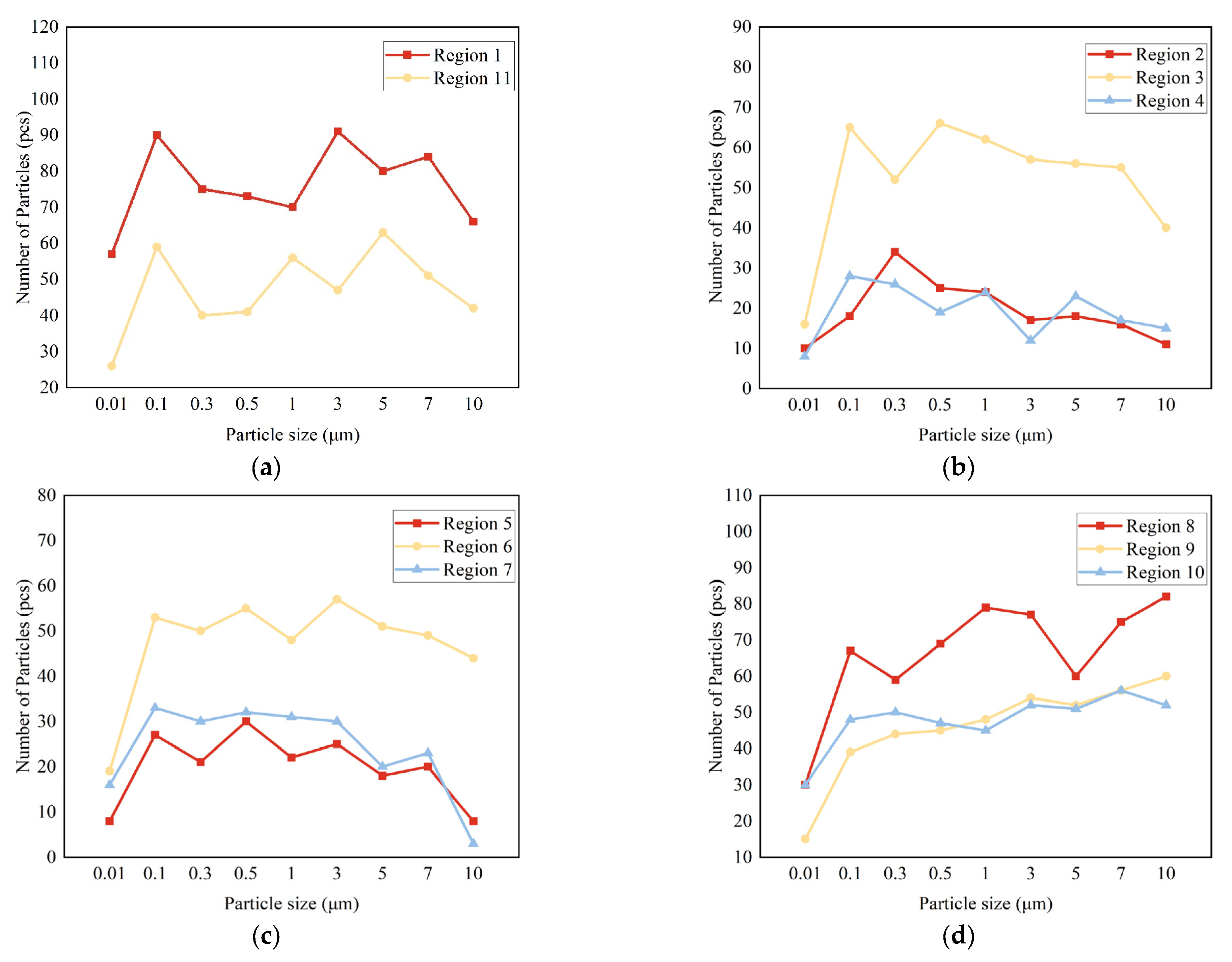 Buildings 14 03842 g009