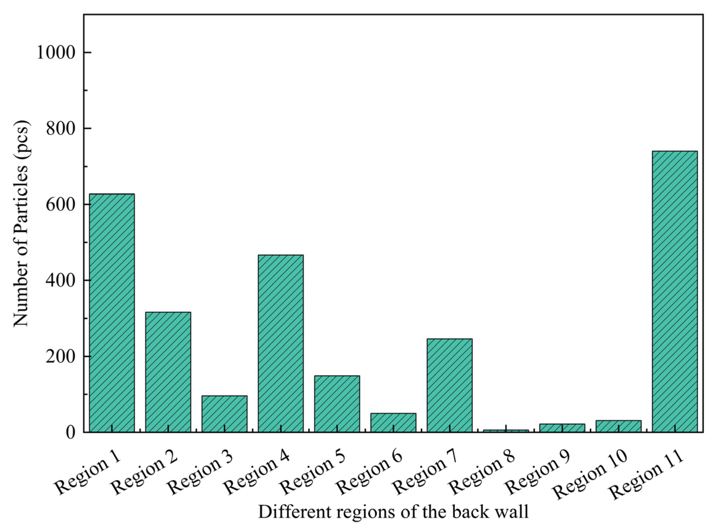 Buildings 14 03842 g010
