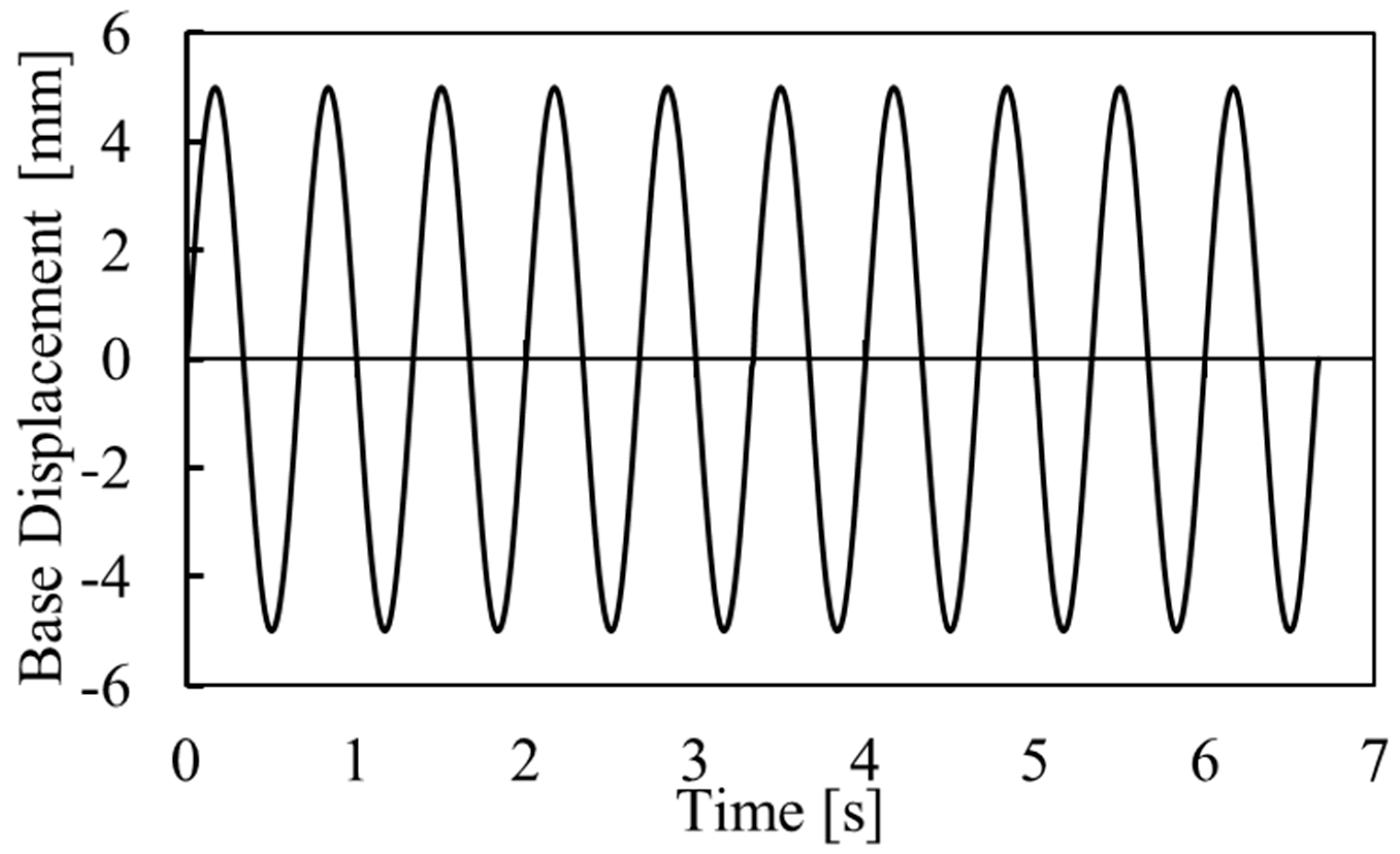 Buildings 14 03843 g003