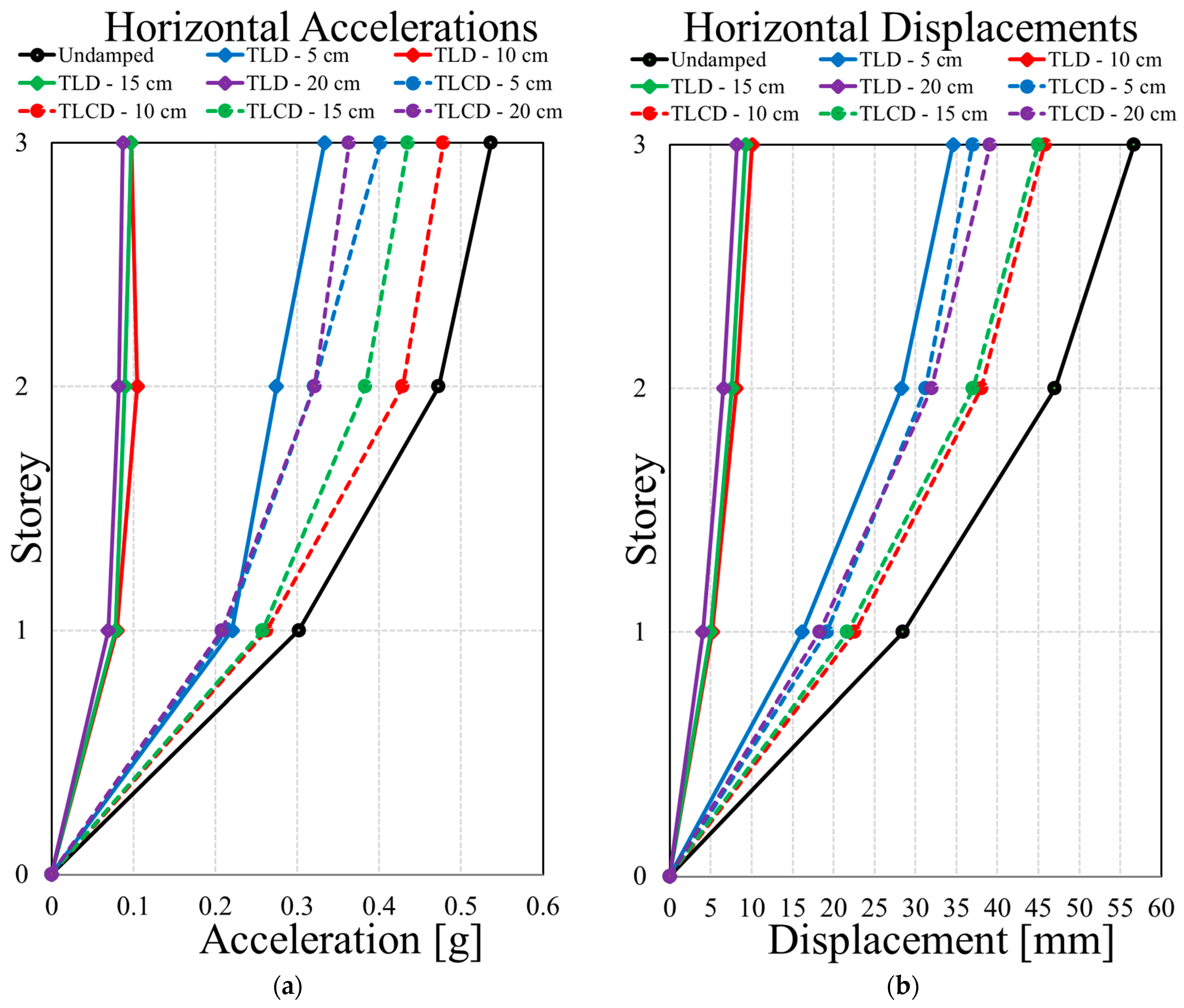 Buildings 14 03843 g007