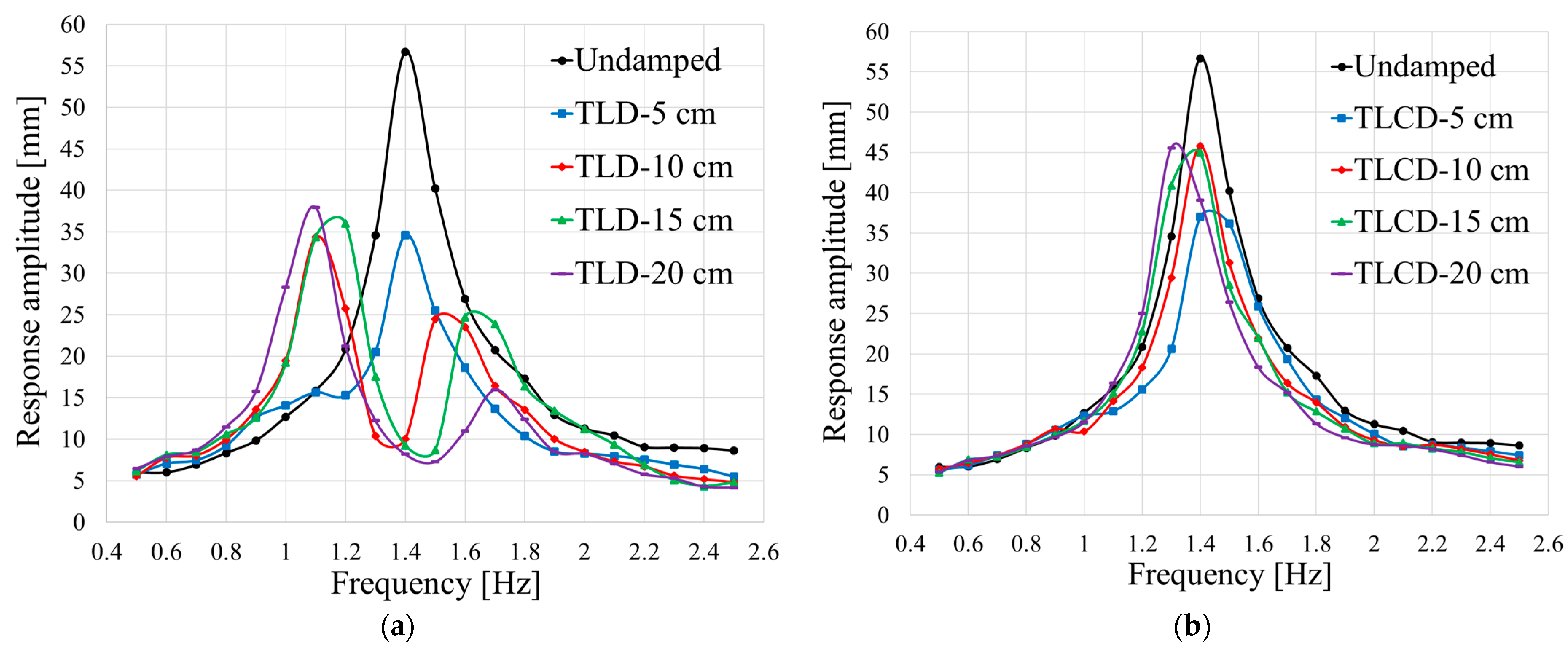 Buildings 14 03843 g009