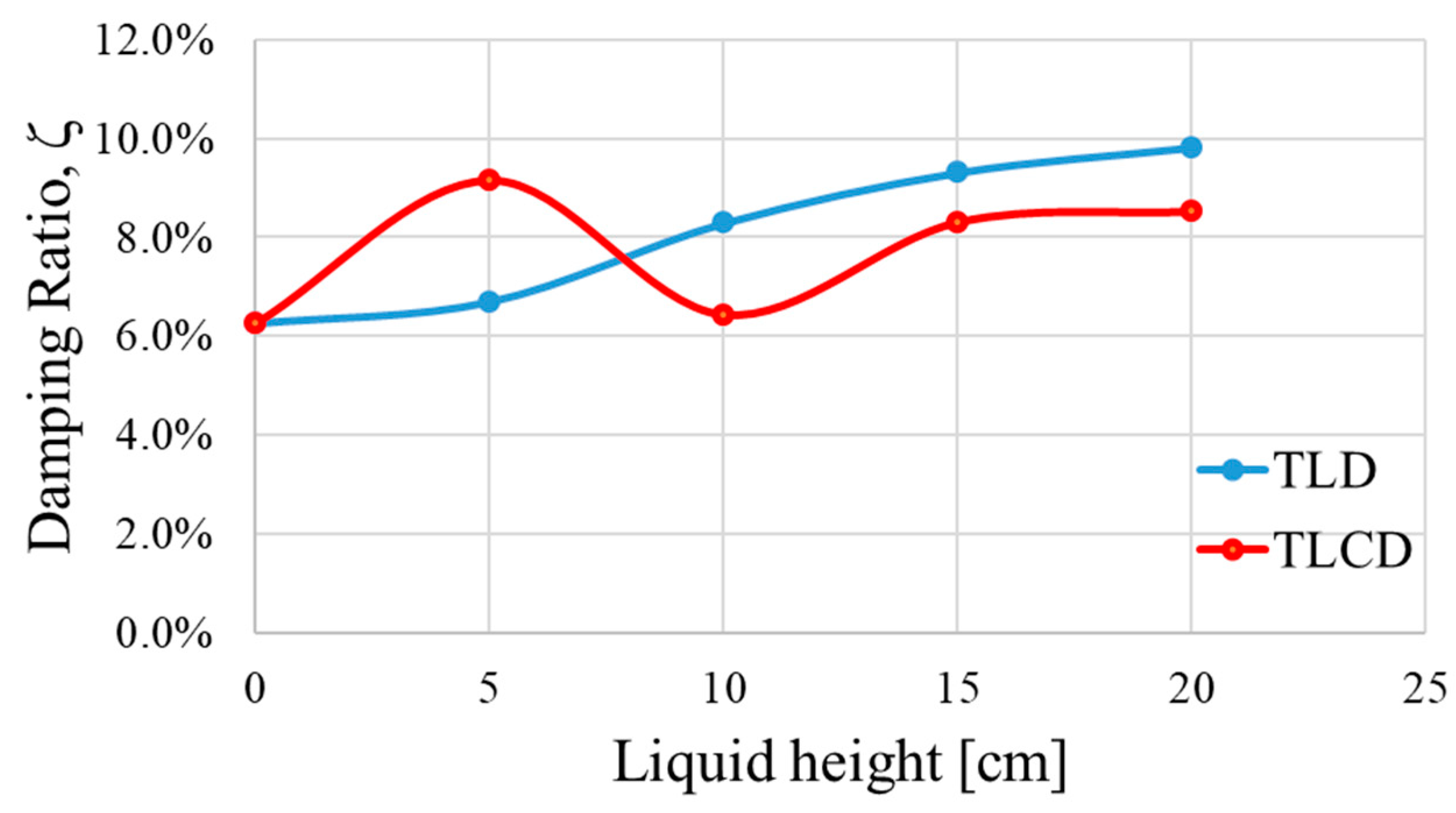 Buildings 14 03843 g010