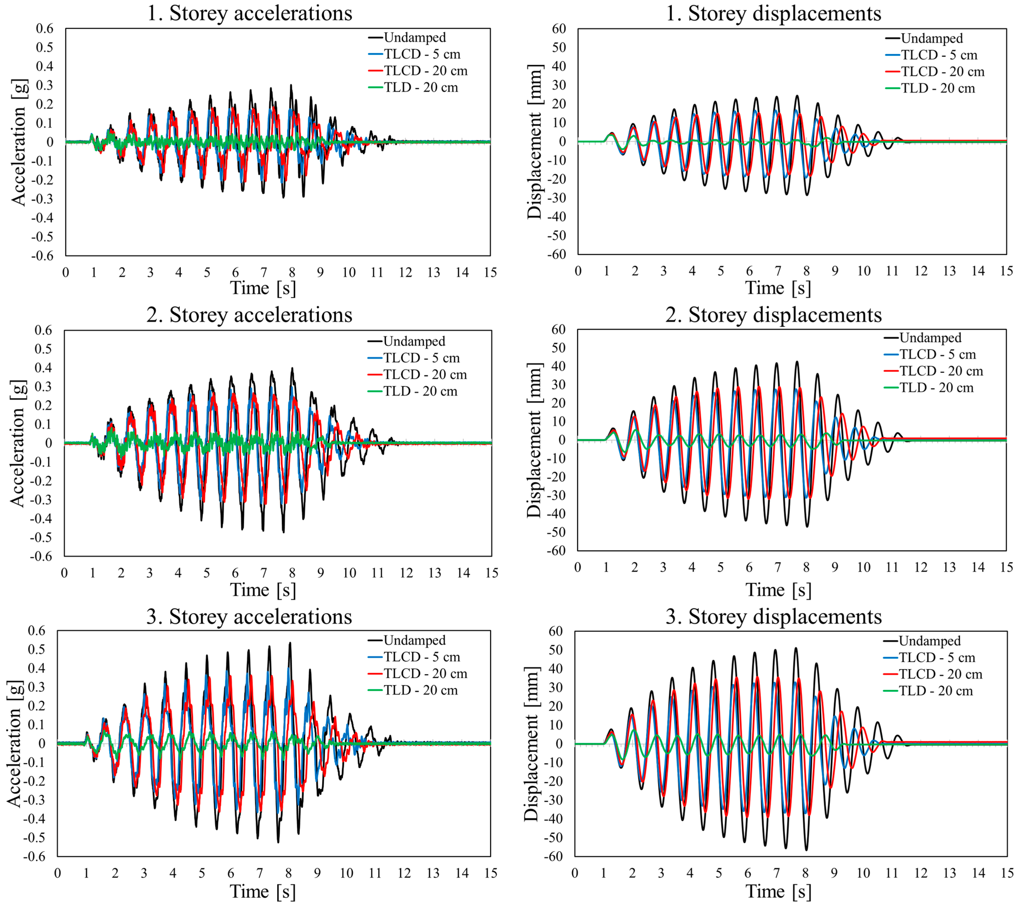 Buildings 14 03843 g011