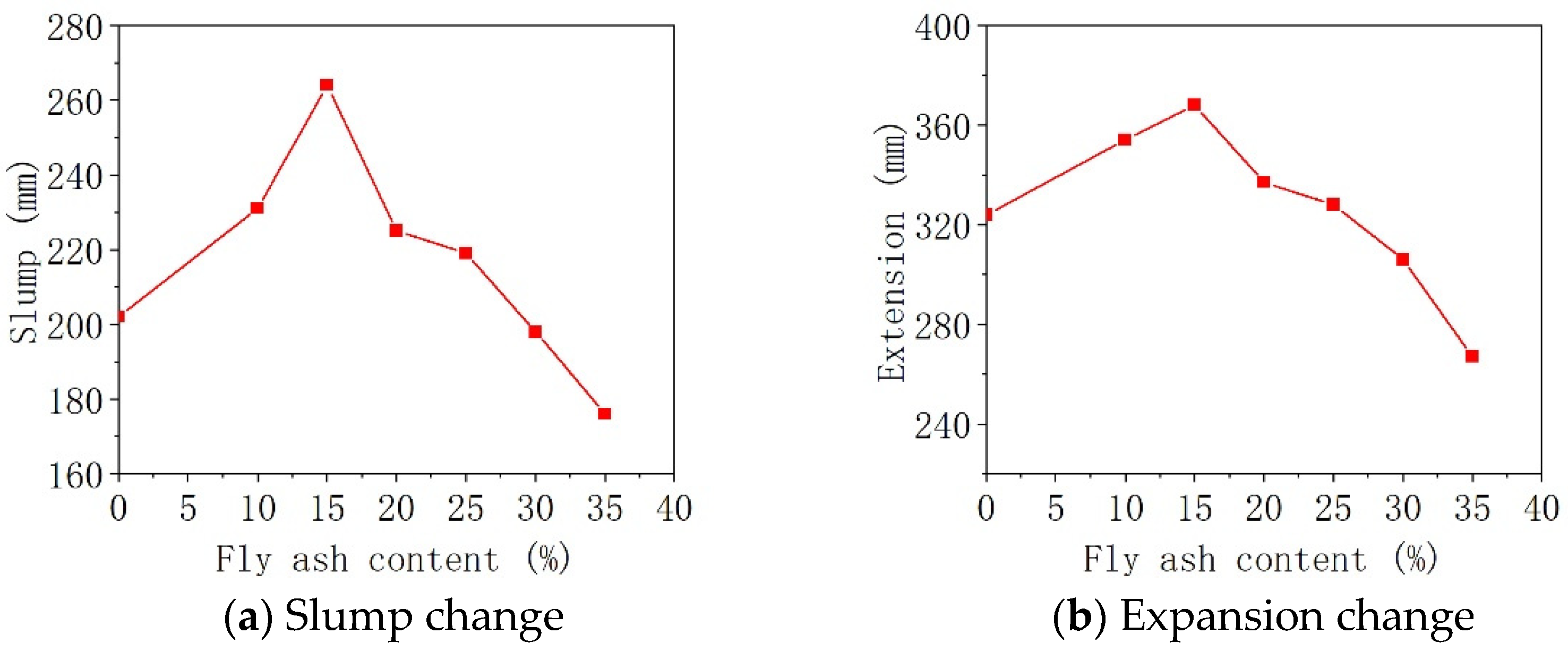 Buildings 14 03844 g002