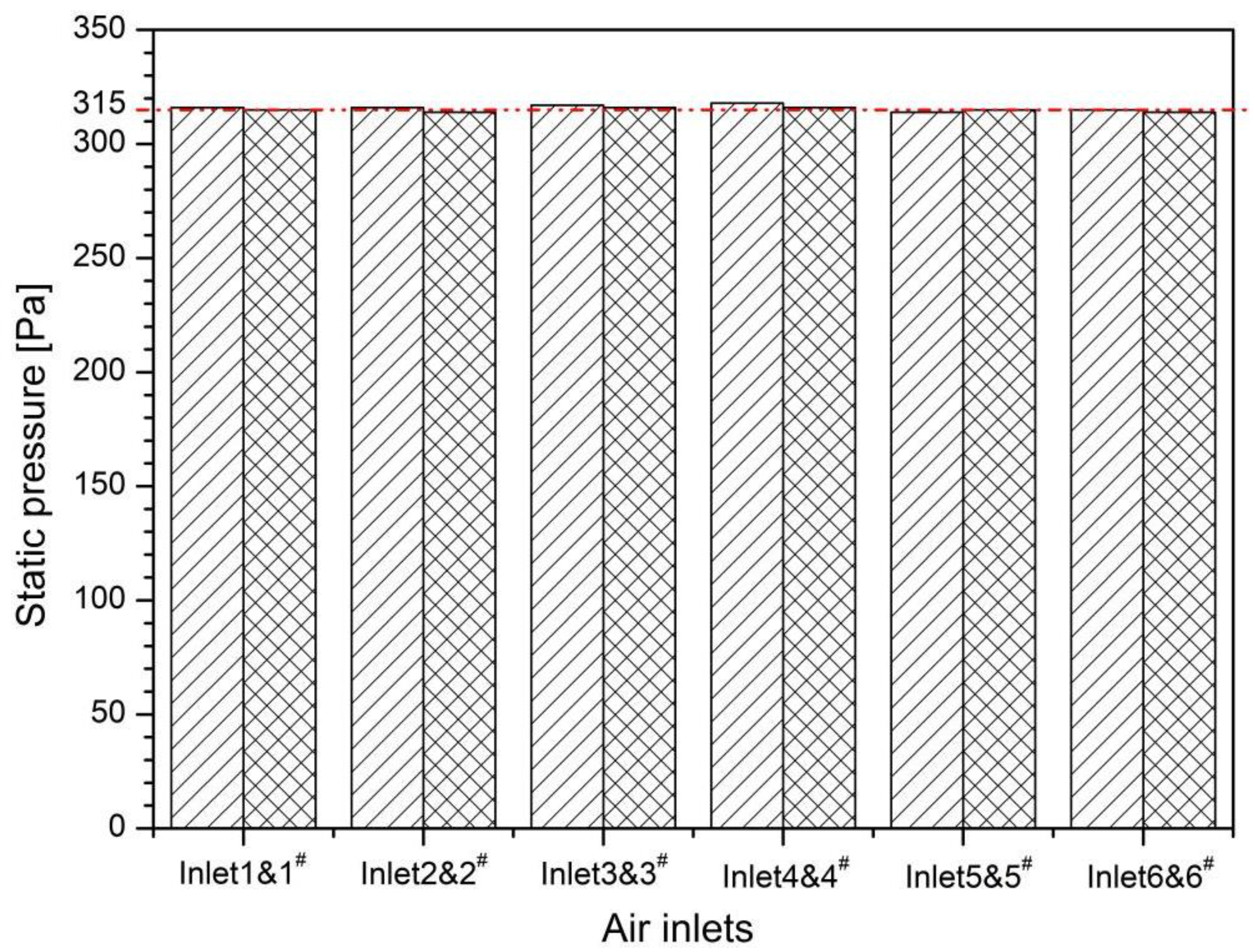 Buildings 14 03845 g003