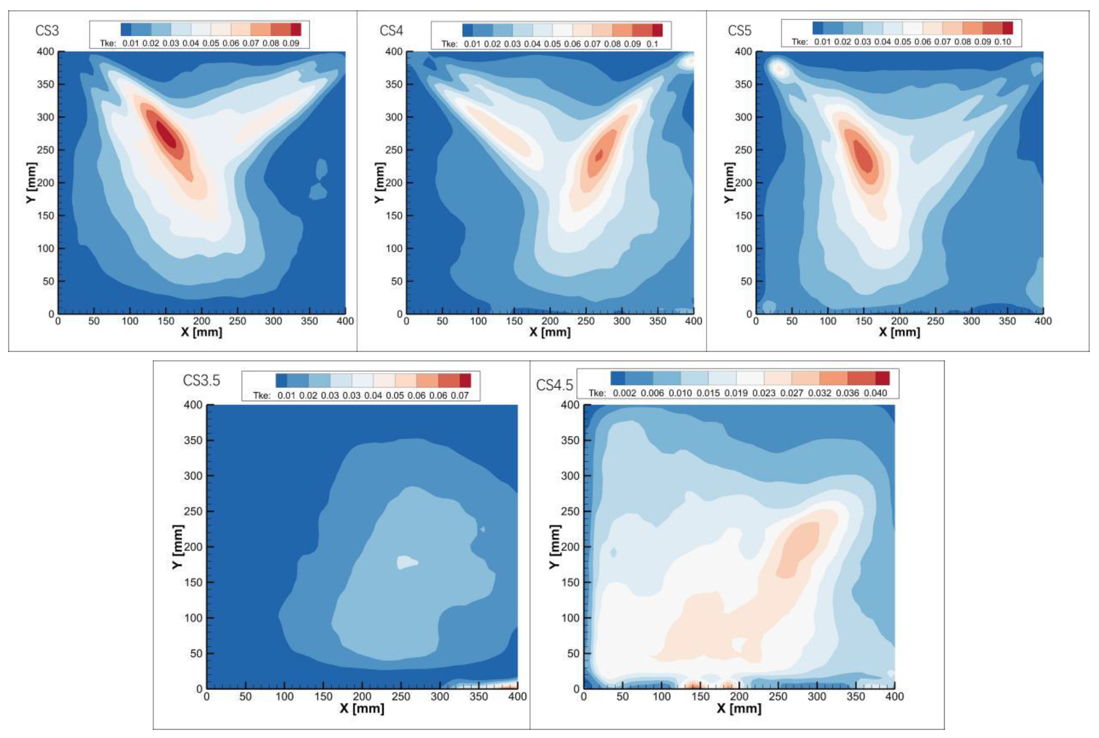 Buildings 14 03845 g005