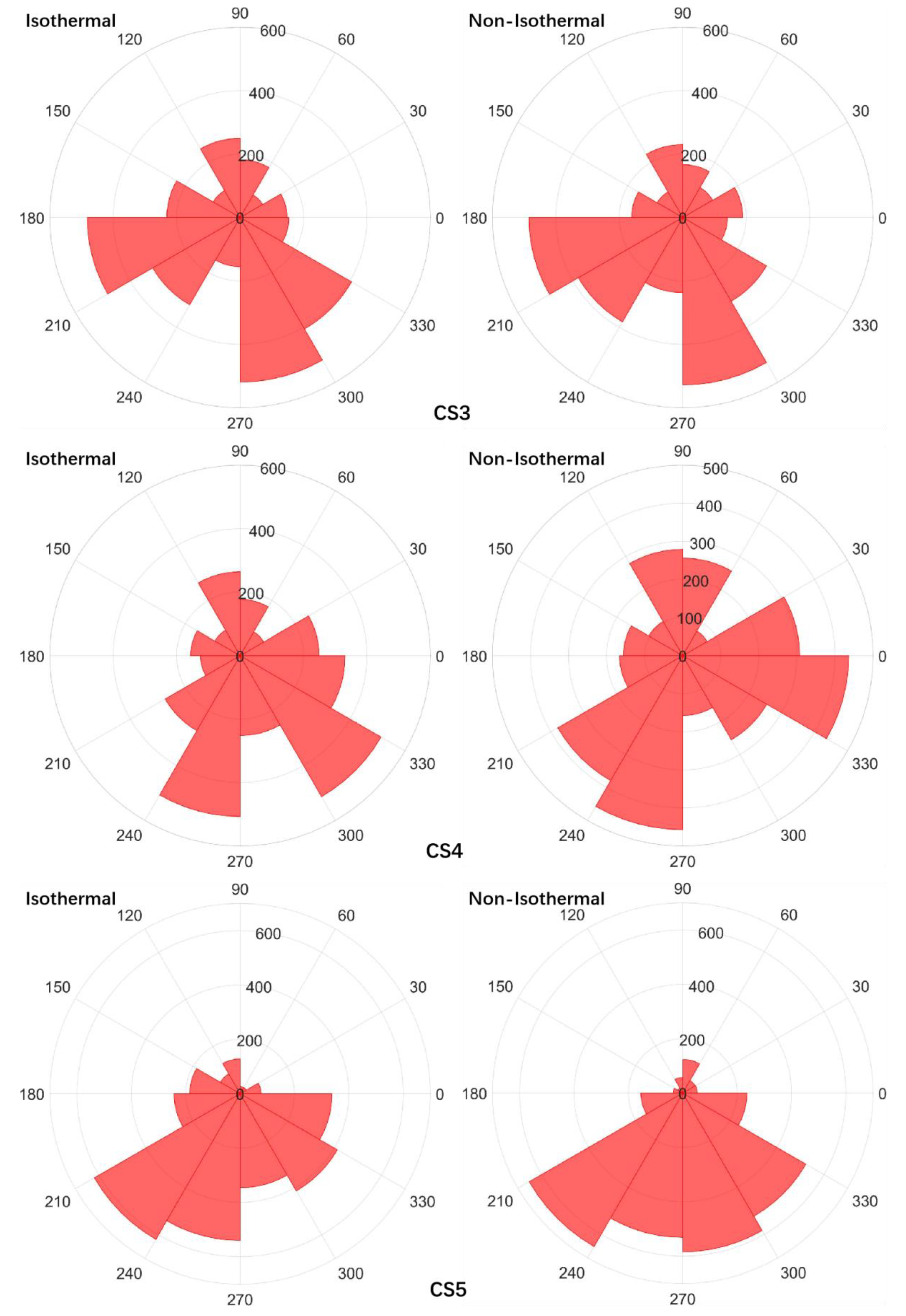 Buildings 14 03845 g010
